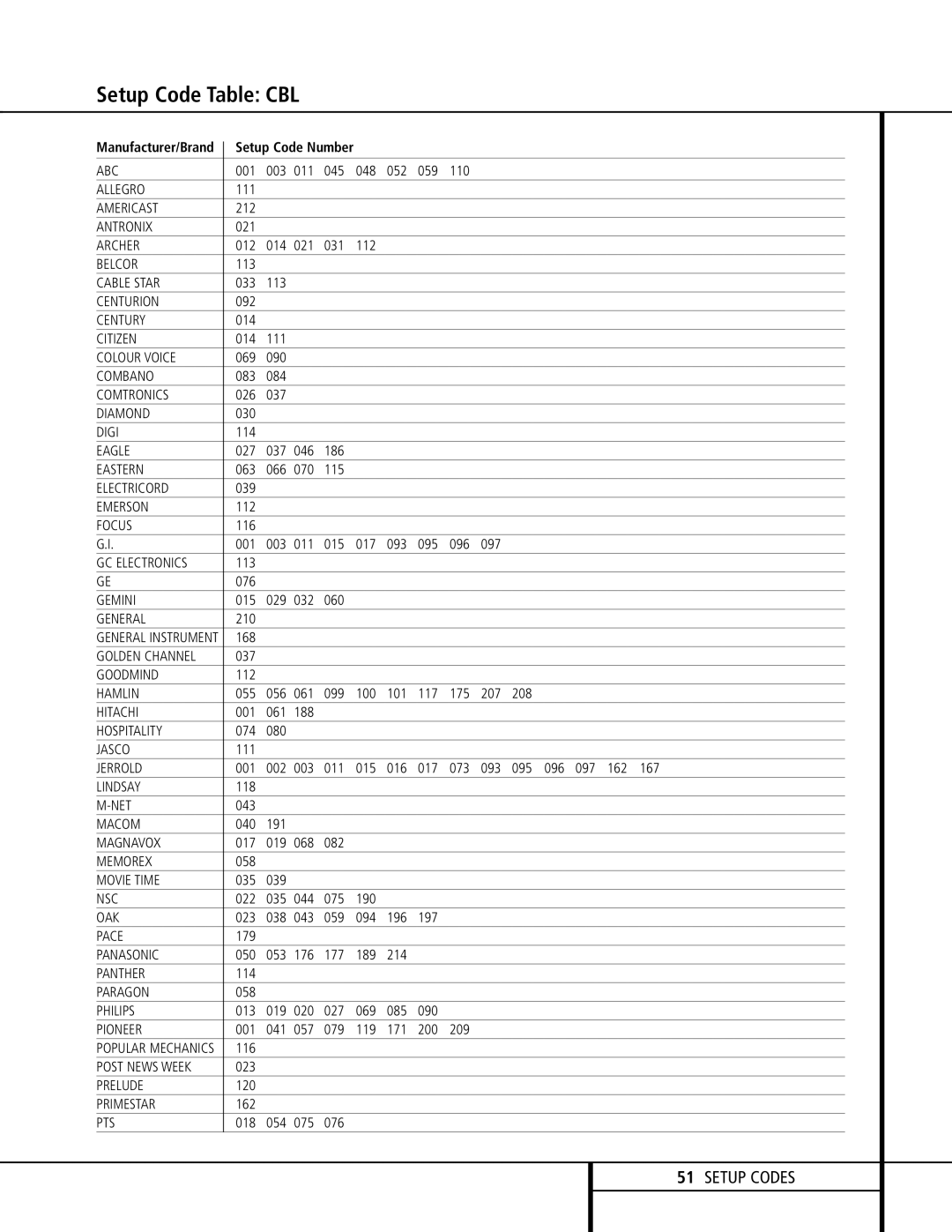 Harman-Kardon AVR 510 owner manual Setup Code Table CBL 