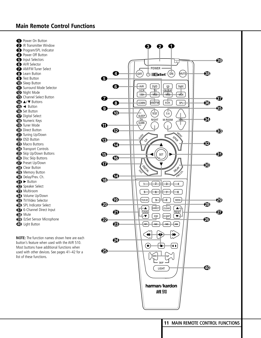 Harman-Kardon AVR 510 owner manual Main Remote Control Functions, c b a 