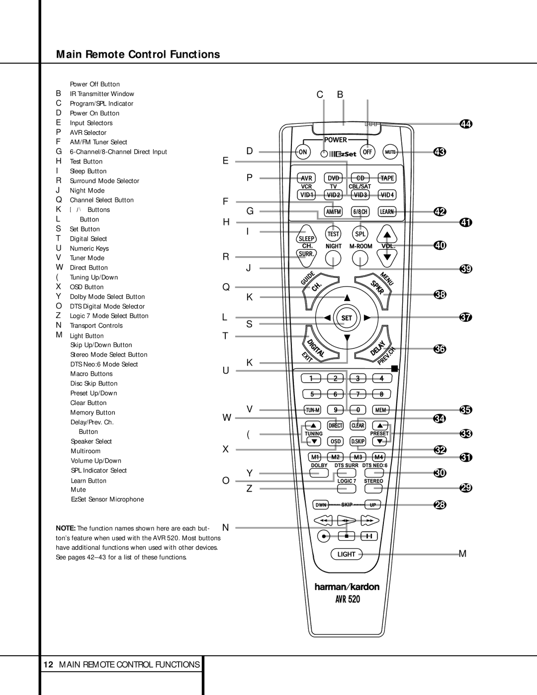 Harman-Kardon AVR 520 owner manual Main Remote Control Functions, See pages 42-43 for a list of these functions 