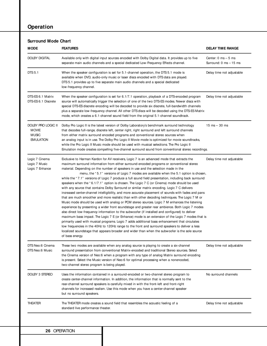 Harman-Kardon AVR 520 owner manual Operation, Surround Mode Chart 