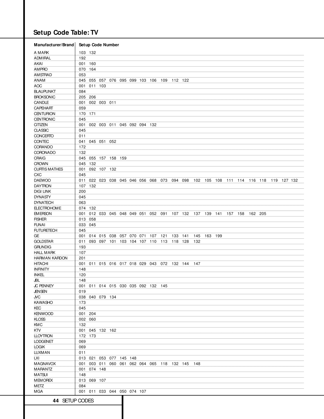 Harman-Kardon AVR 520 owner manual Setup Code Table TV 