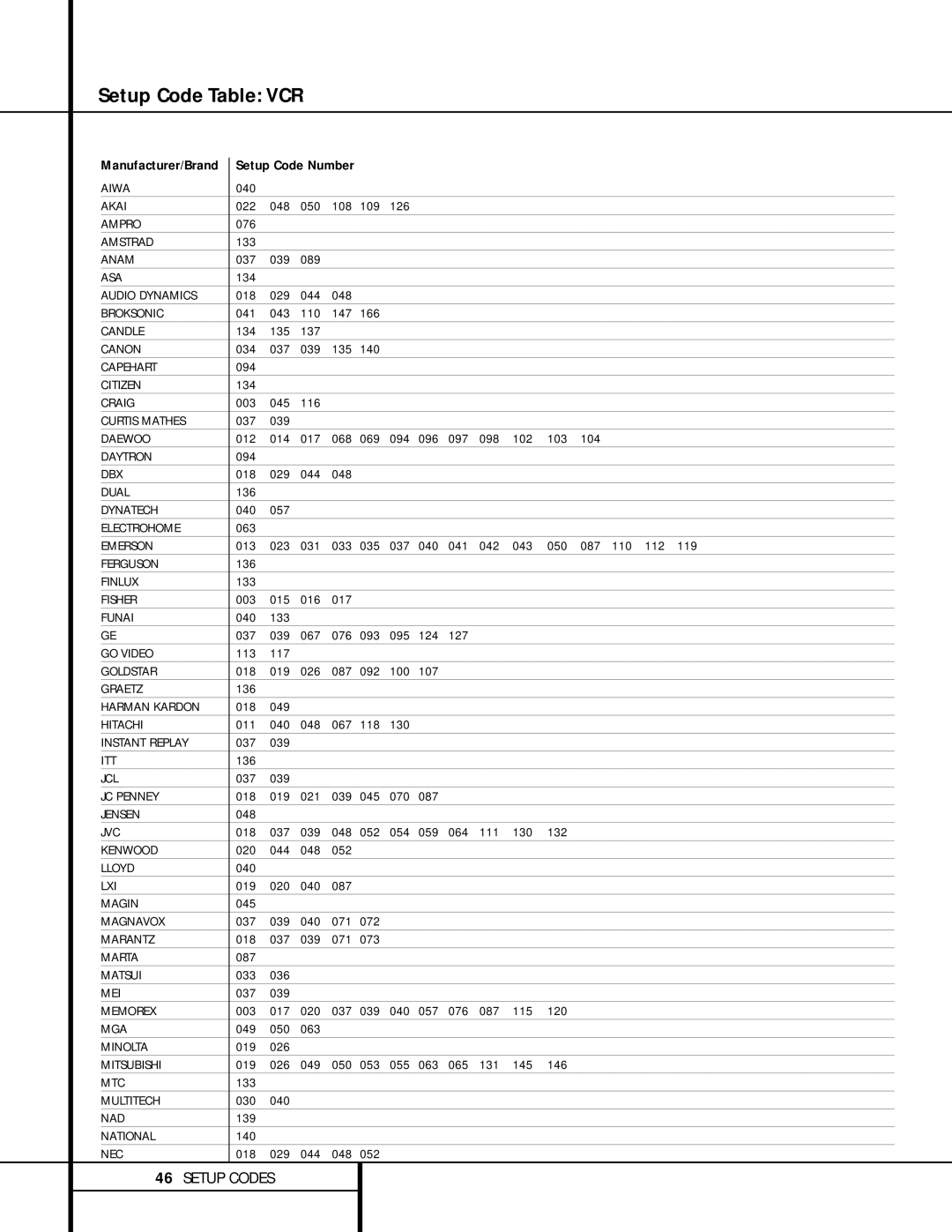 Harman-Kardon AVR 520 owner manual Setup Code Table VCR 