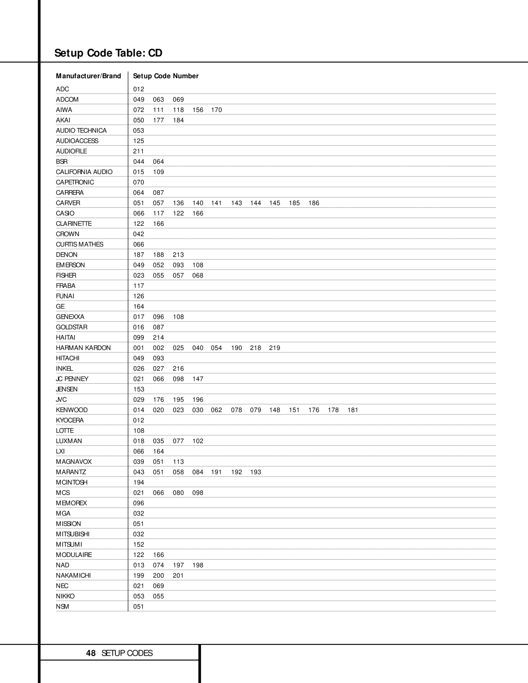 Harman-Kardon AVR 520 owner manual Setup Code Table CD 