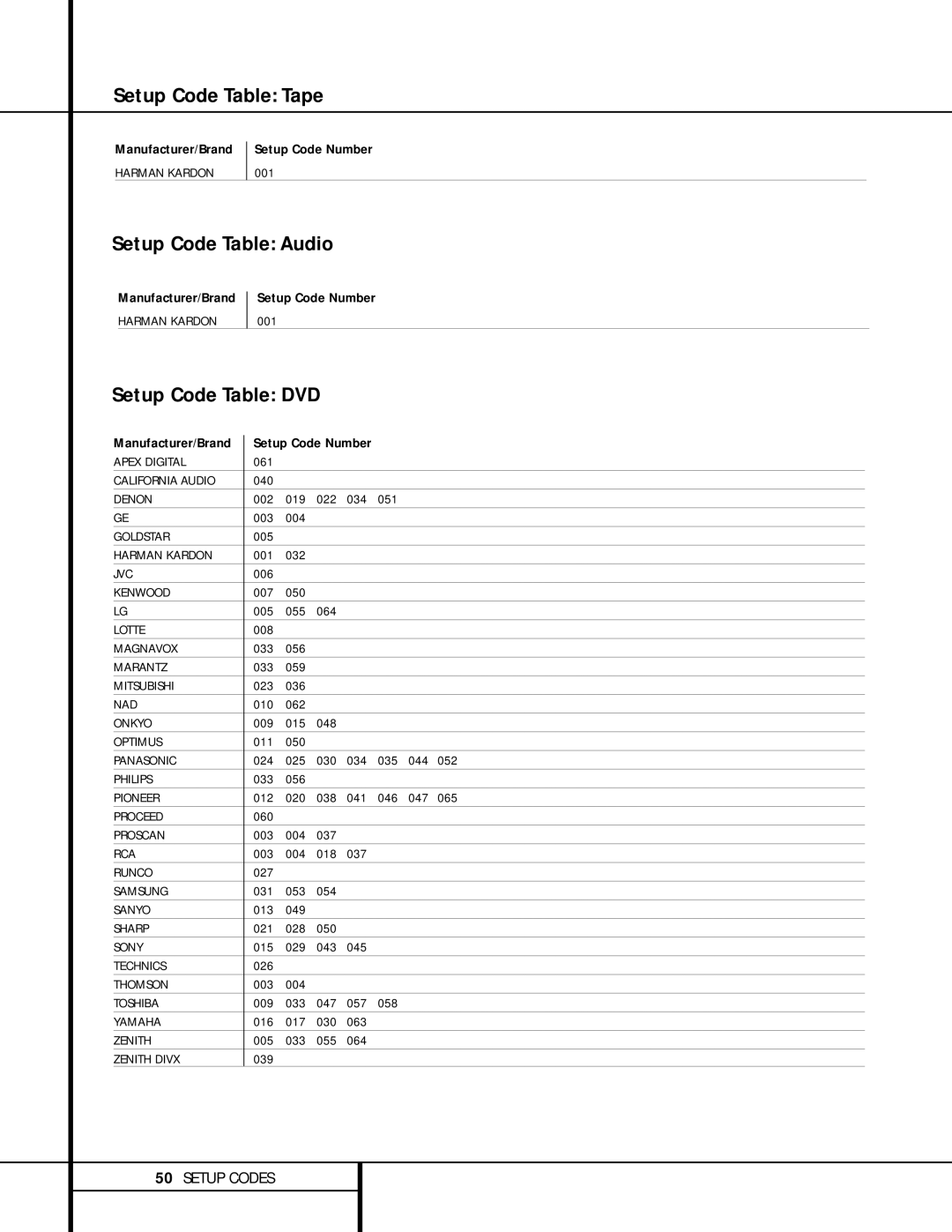 Harman-Kardon AVR 520 owner manual Setup Code Table Tape, Setup Code Table Audio, Setup Code Table DVD, Manufacturer/Brand 