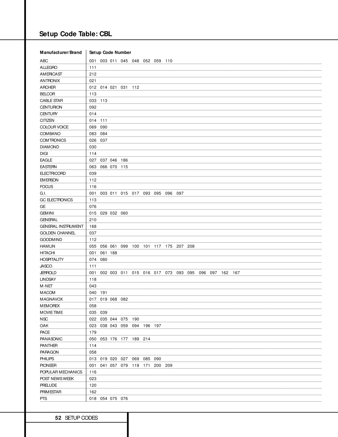 Harman-Kardon AVR 520 owner manual Setup Code Table CBL 