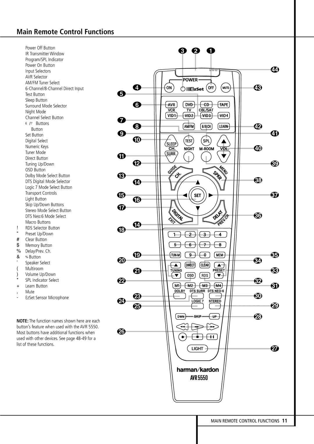 Harman-Kardon AVR 5550 owner manual Main Remote Control Functions, Direct Button K Tuning Up/Down 