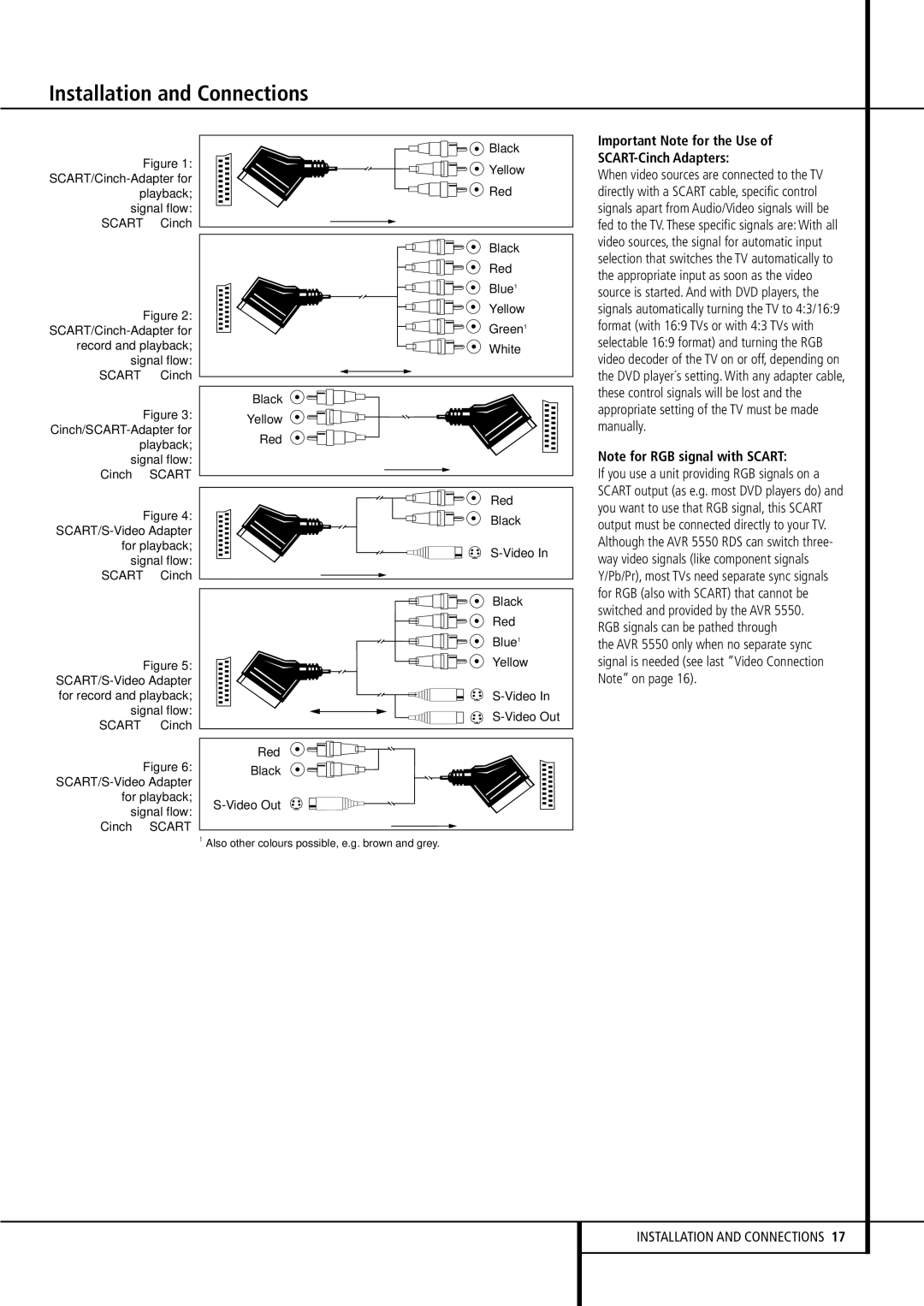 Harman-Kardon AVR 5550 Important Note for the Use SCART-Cinch Adapters, If you use a unit providing RGB signals on a 