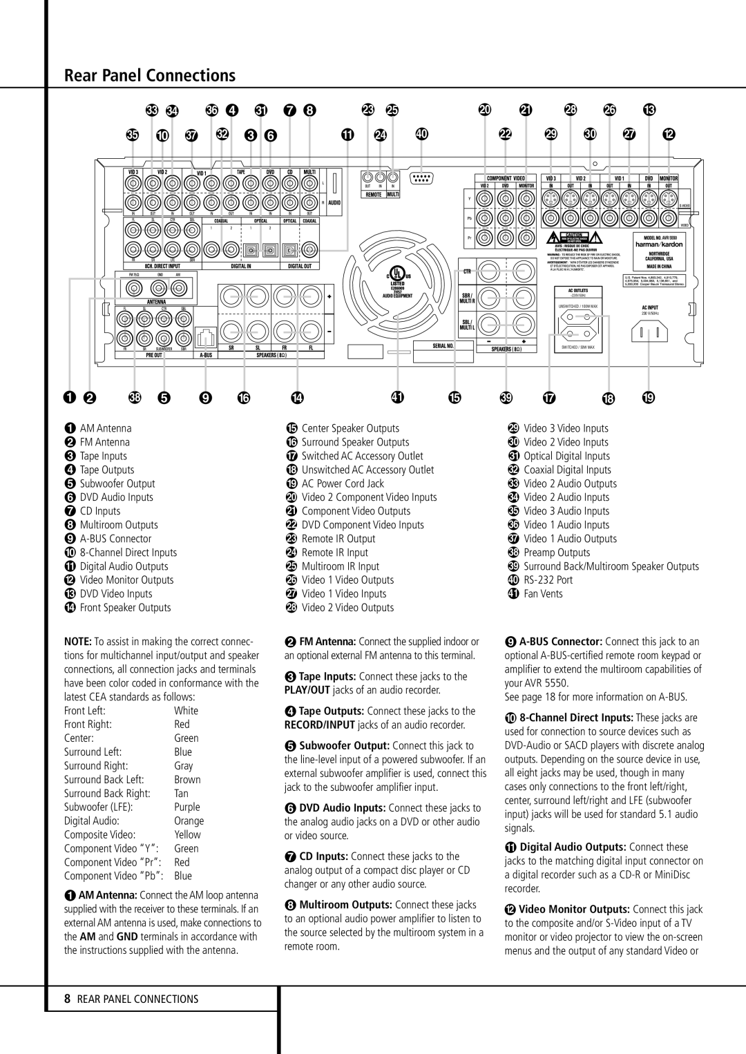 Harman-Kardon AVR 5550 owner manual Rear Panel Connections, Digital Audio Outputs Connect these 