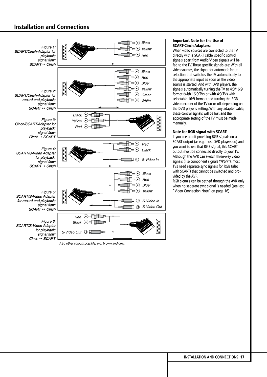 Harman-Kardon AVR 630 owner manual Important Note for the Use of SCART-CinchAdapters, Note for RGB signal with SCART 