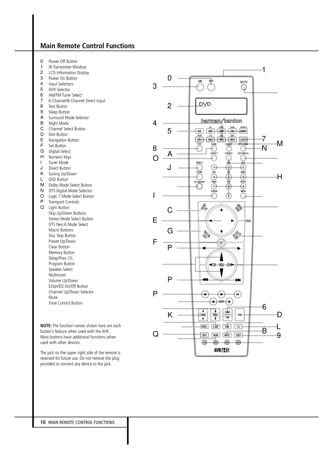 Harman-Kardon AVR 645 owner manual Main Remote Control Functions, Light Button 