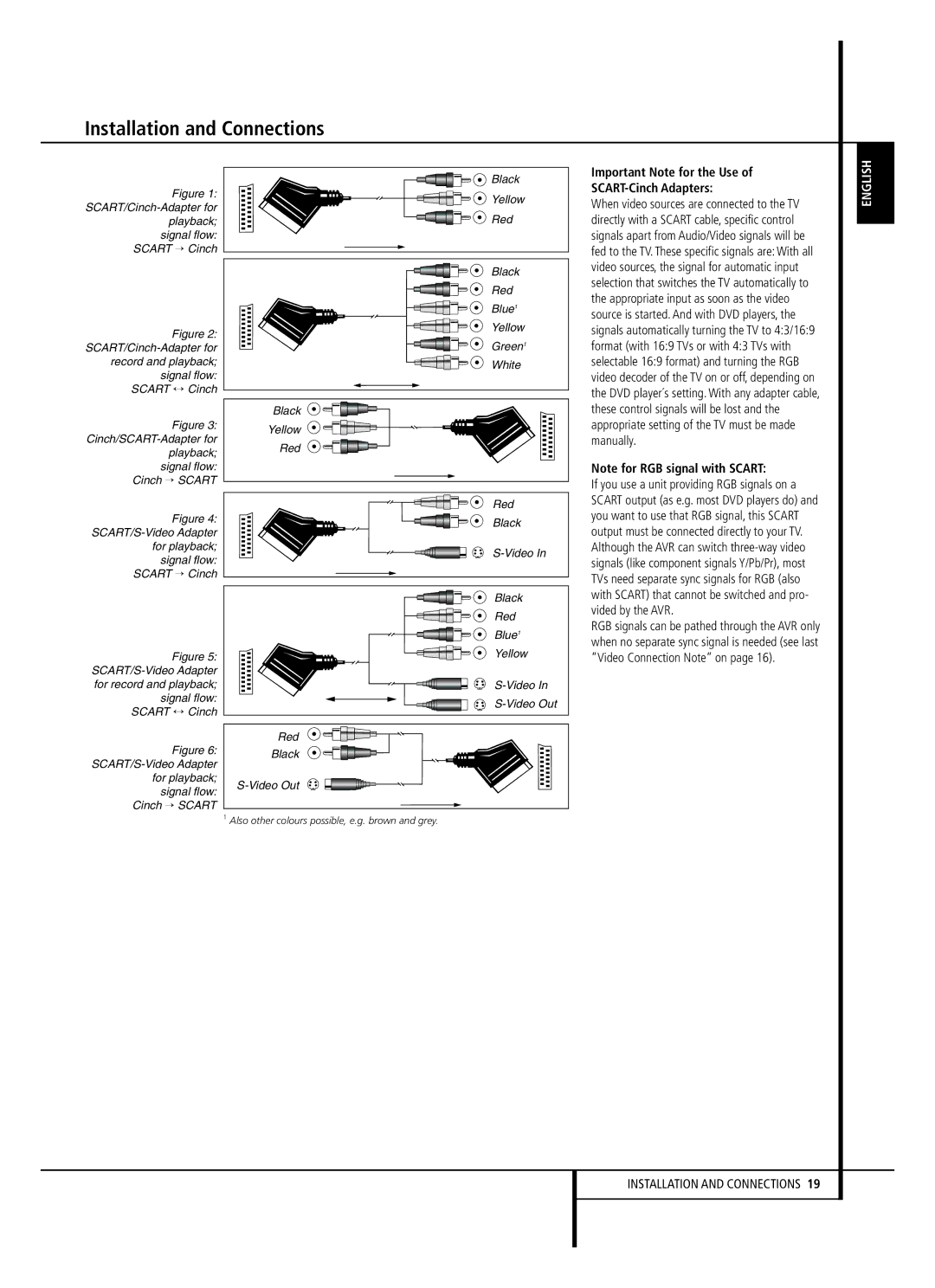 Harman-Kardon AVR 645 owner manual Important Note for the Use SCART-Cinch Adapters 