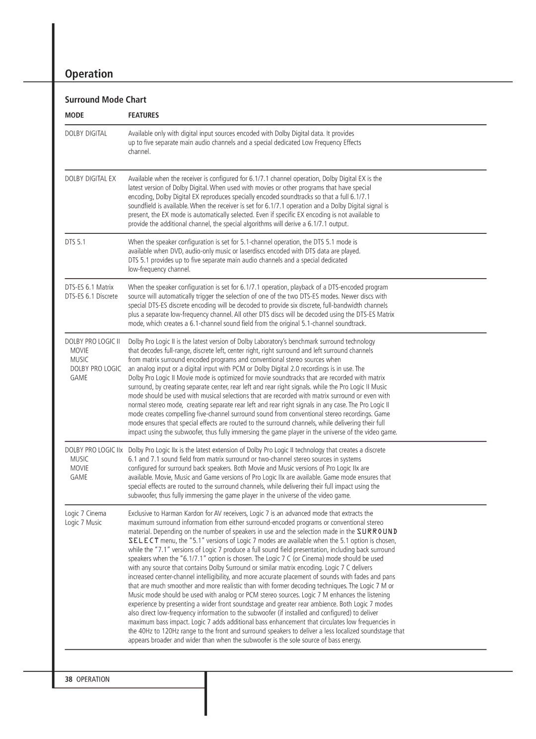 Harman-Kardon AVR 645 owner manual Operation, Surround Mode Chart, Channel 