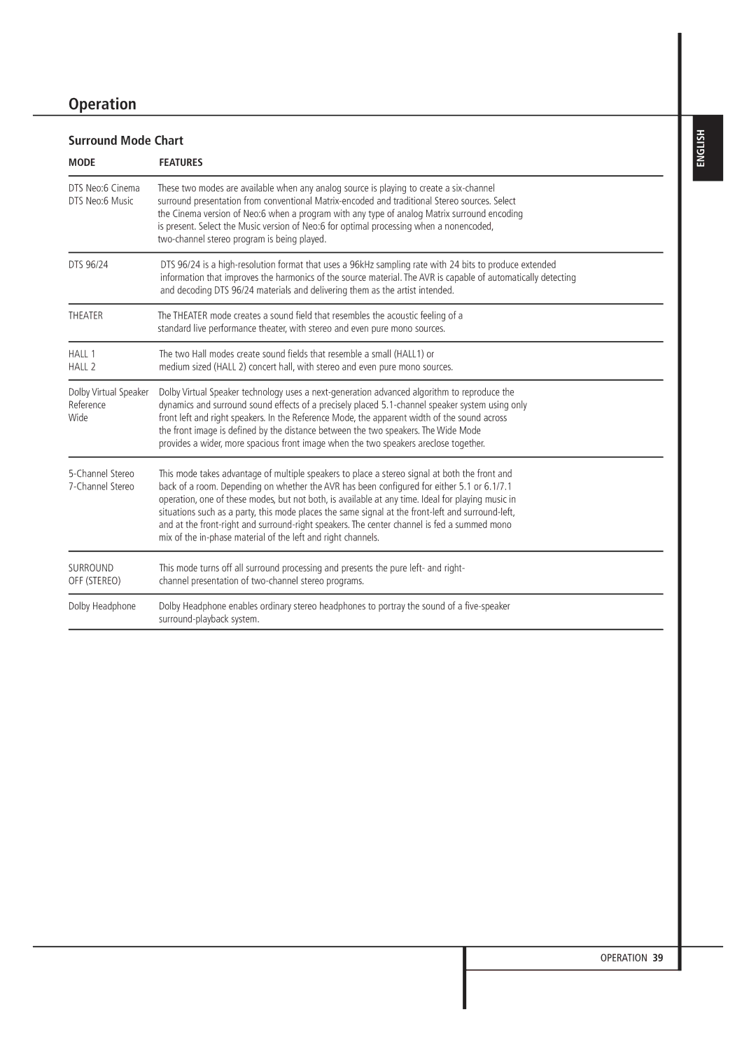 Harman-Kardon AVR 645 owner manual Theater, Channel presentation of two-channel stereo programs 