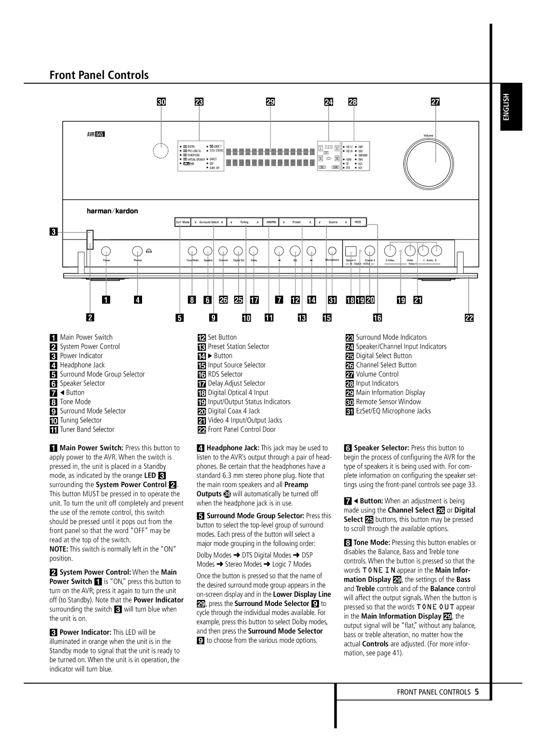 Harman-Kardon AVR 645 owner manual Front Panel Controls 