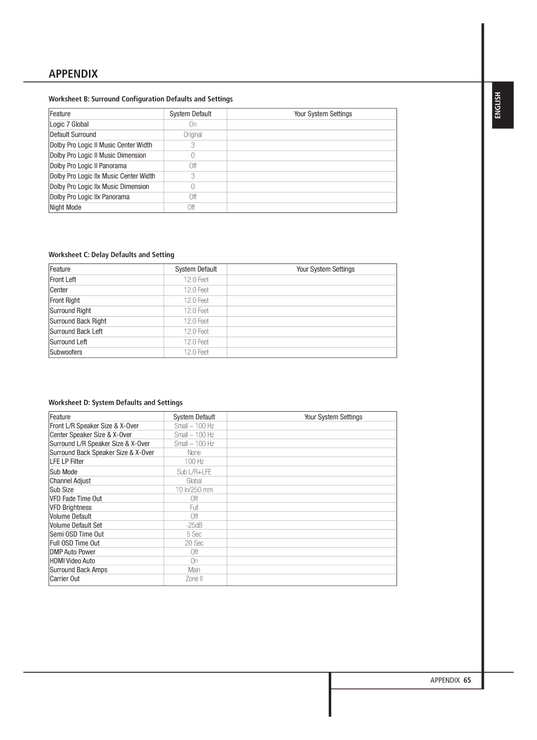 Harman-Kardon AVR 645 Worksheet B Surround Configuration Defaults and Settings, Worksheet C Delay Defaults and Setting 