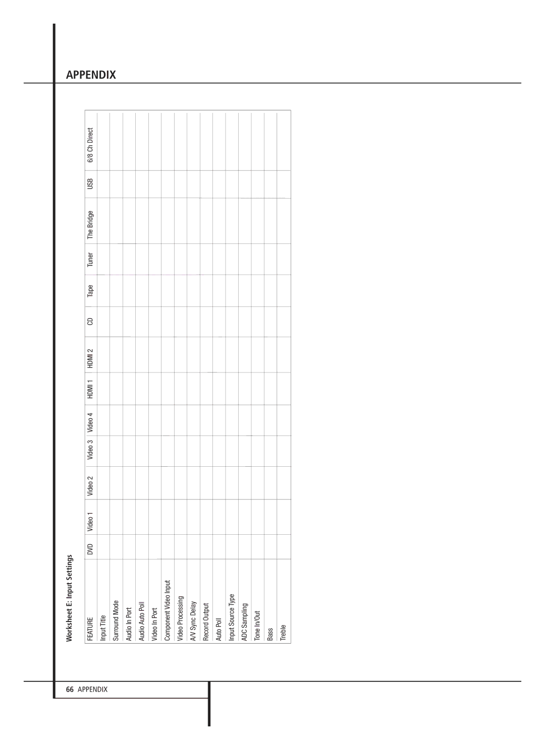 Harman-Kardon AVR 645 owner manual Worksheet E Input Settings, Usb 