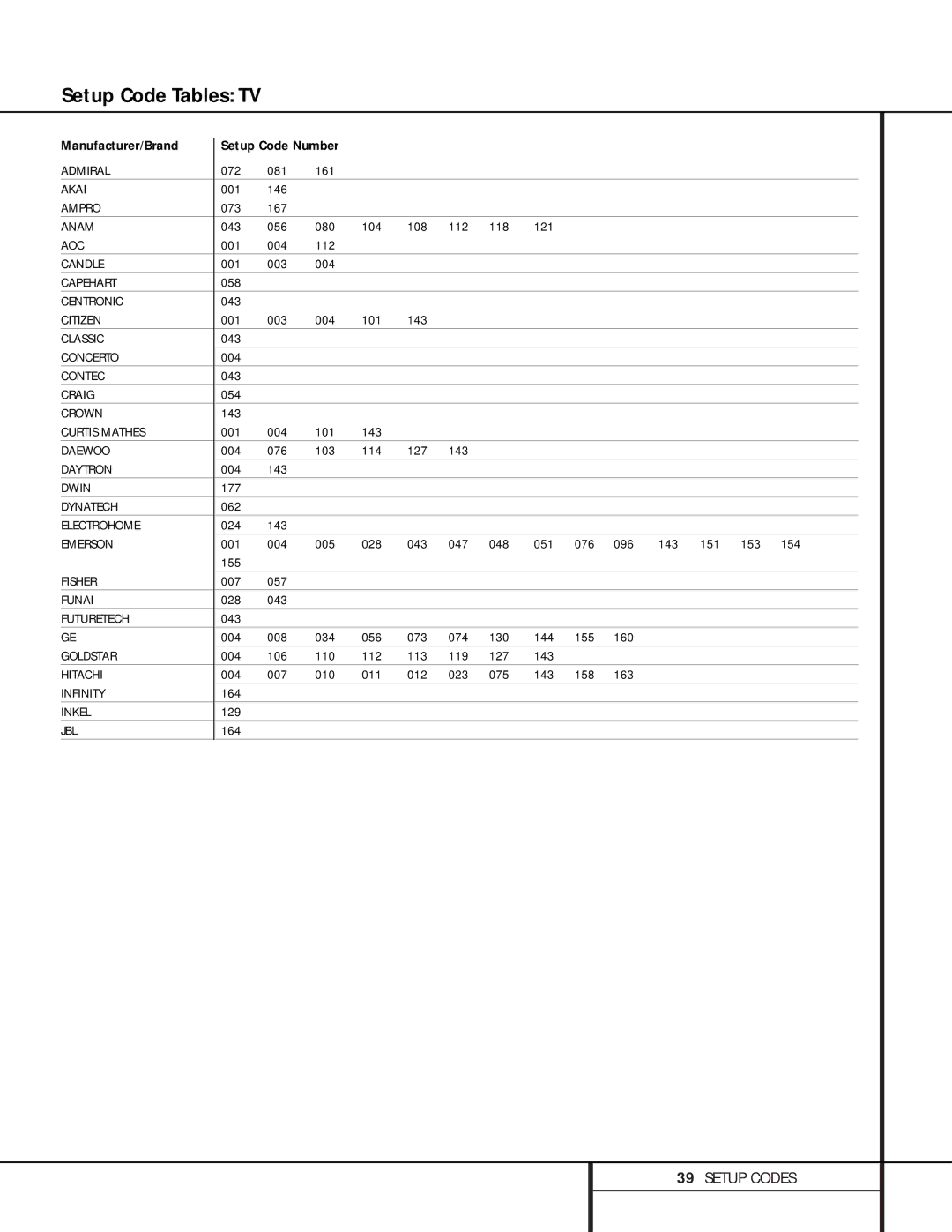 Harman-Kardon AVR 7000 owner manual Setup Code Tables TV, Manufacturer/Brand 