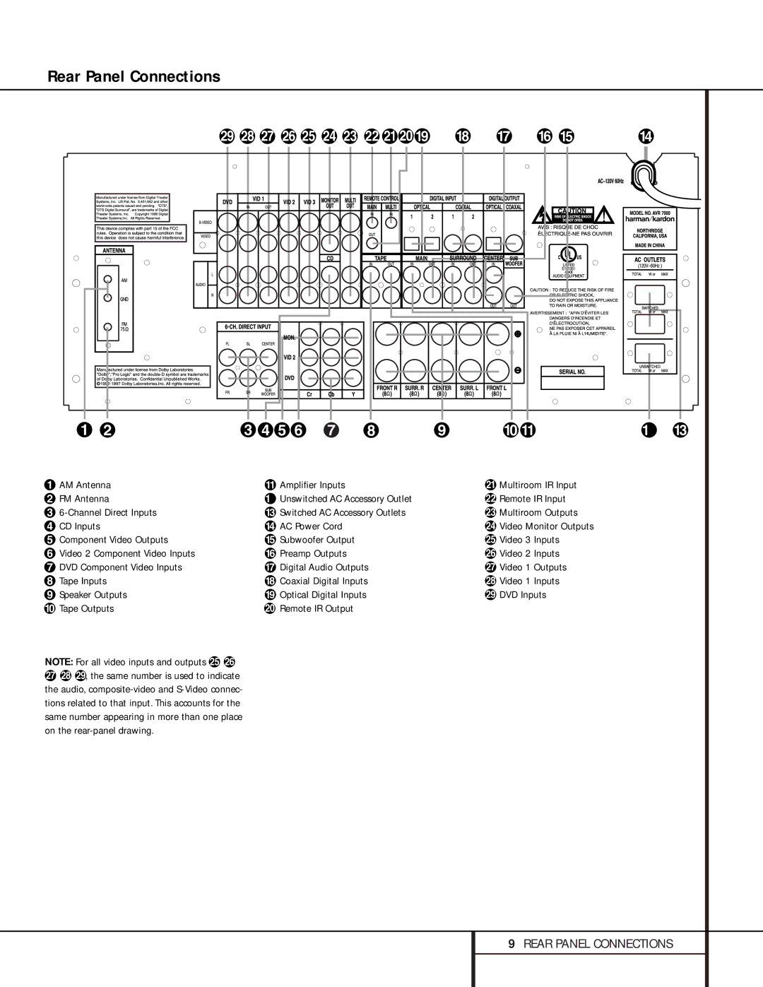 Harman-Kardon AVR 7000 owner manual Rear Panel Connections, H g f e d cbaá ¡ à ßÞ Ý £¢¤ ¥ » âÚ 