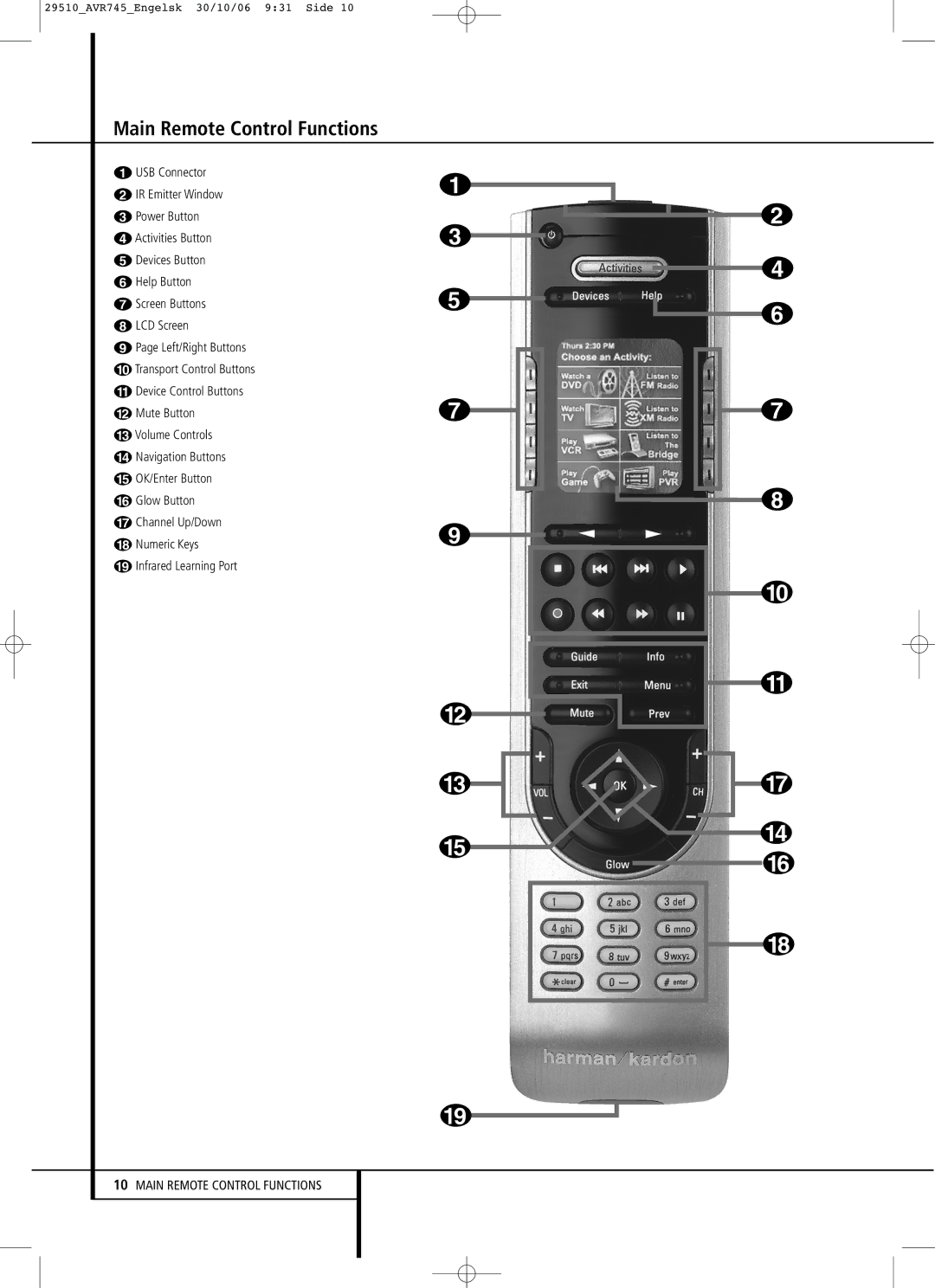 Harman-Kardon AVR 745 owner manual Main Remote Control Functions 