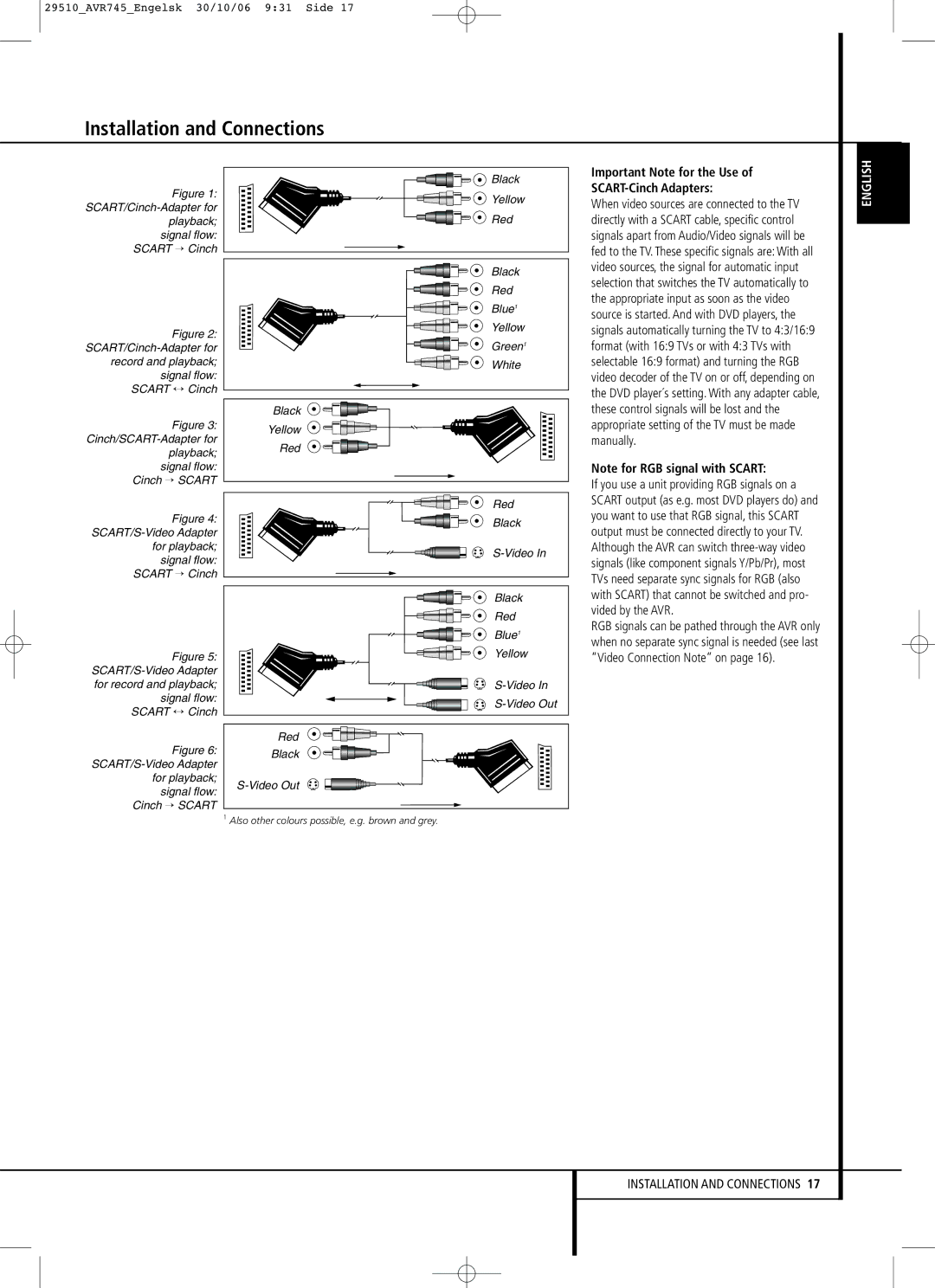 Harman-Kardon AVR 745 owner manual Important Note for the Use SCART-Cinch Adapters 