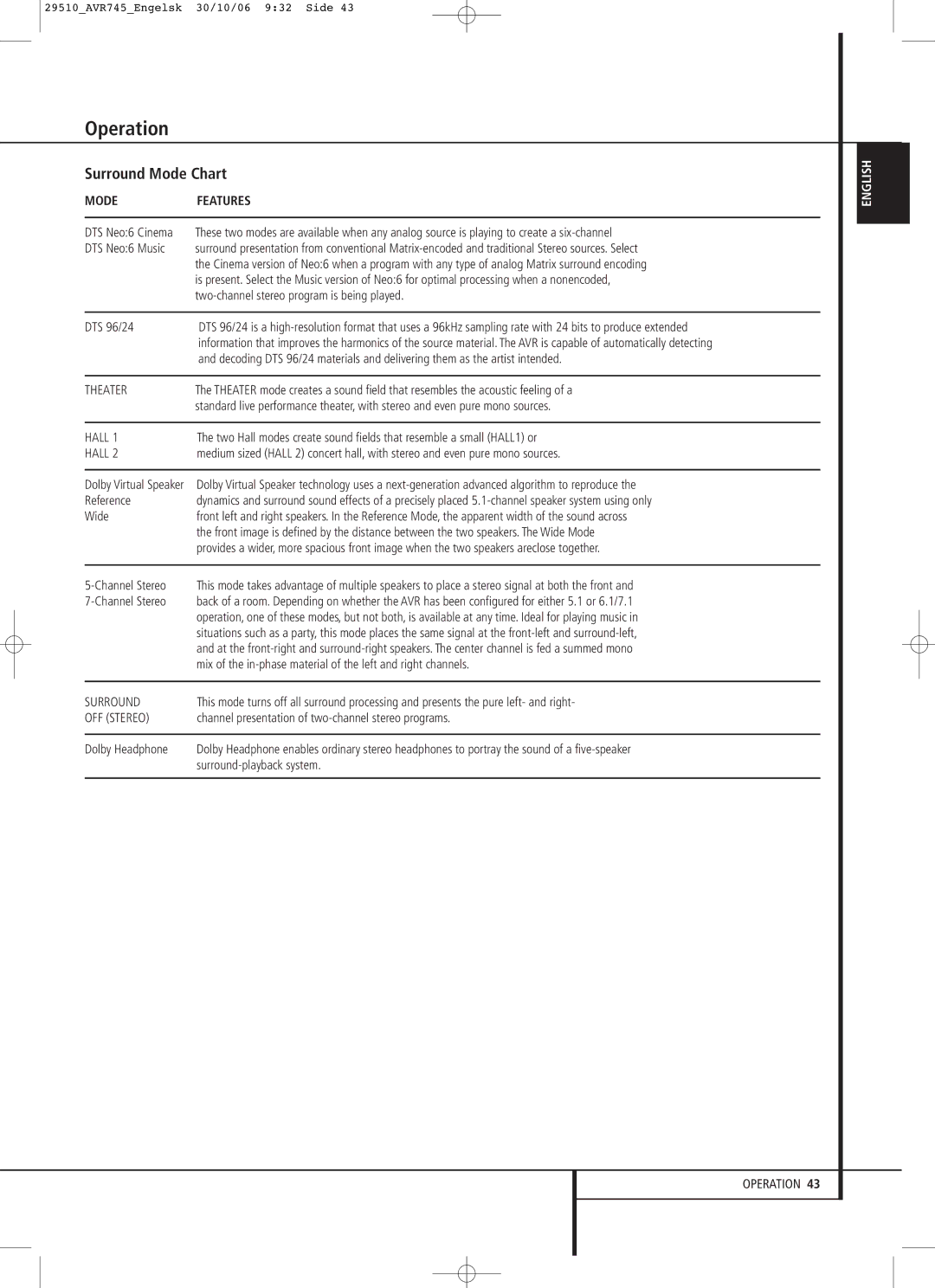 Harman-Kardon AVR 745 owner manual Channel presentation of two-channel stereo programs, DTS Neo6 Cinema 