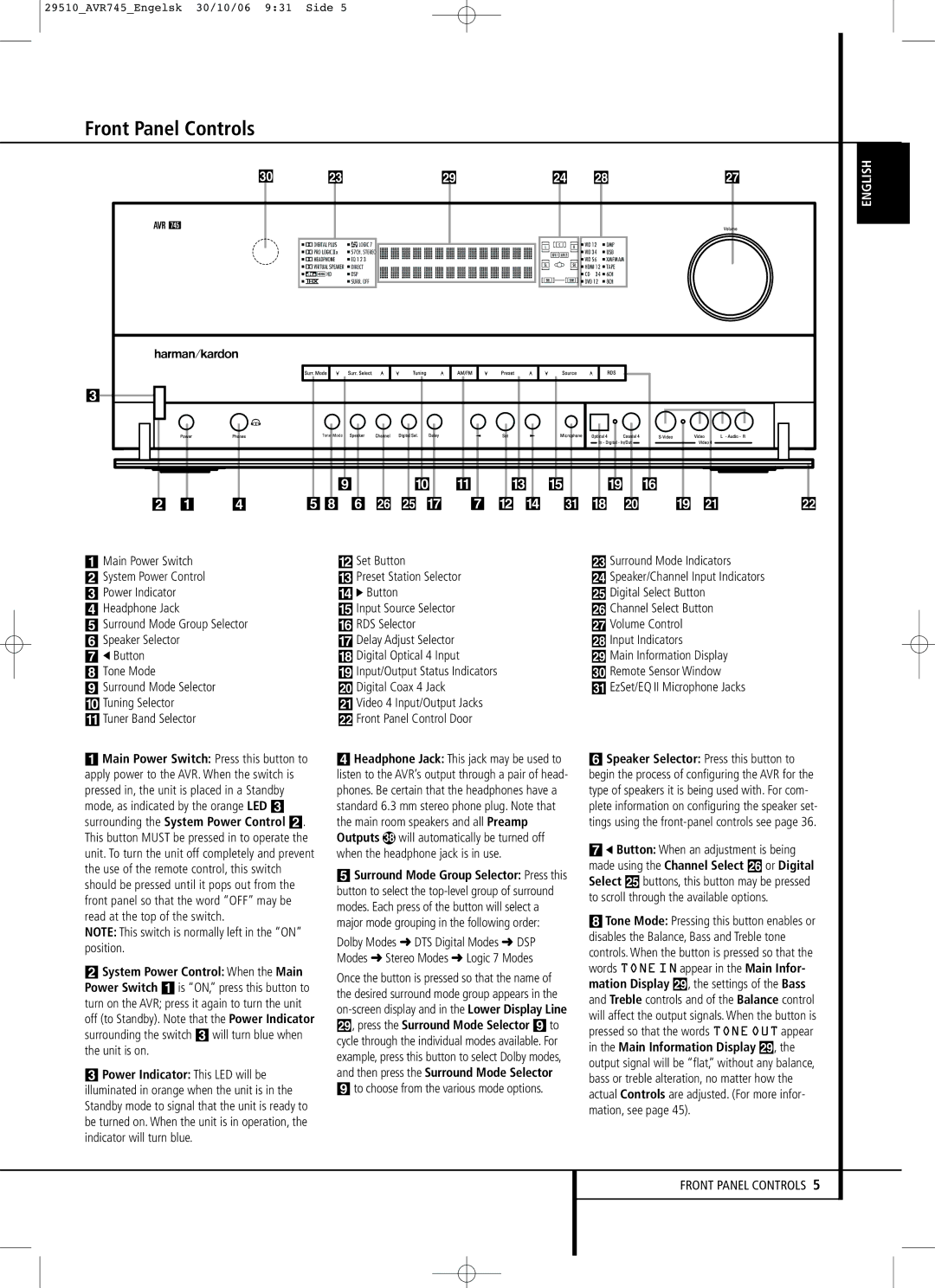 Harman-Kardon AVR 745 owner manual Front Panel Controls 