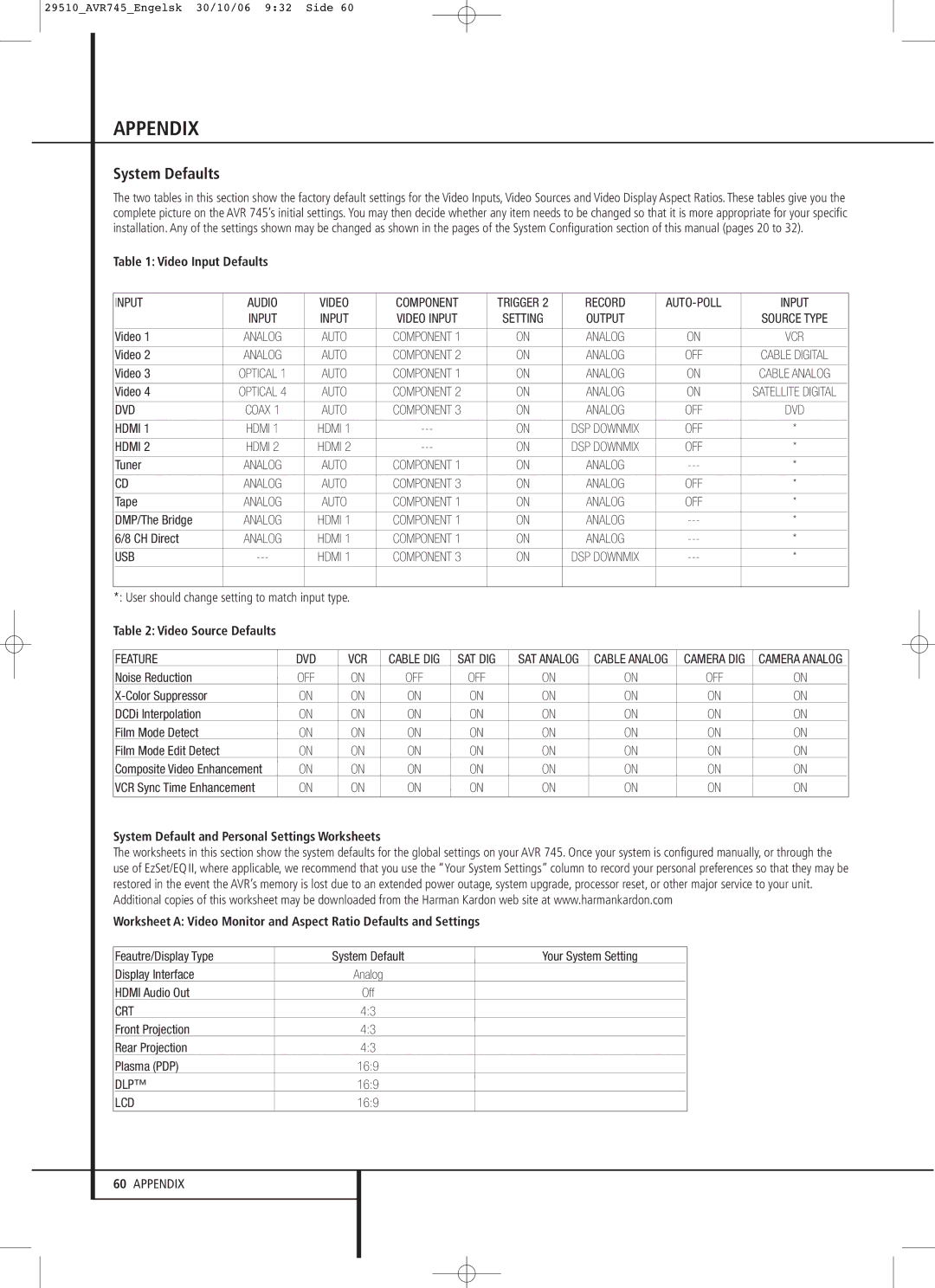 Harman-Kardon AVR 745 owner manual System Defaults, Video Input Defaults, Video Source Defaults 