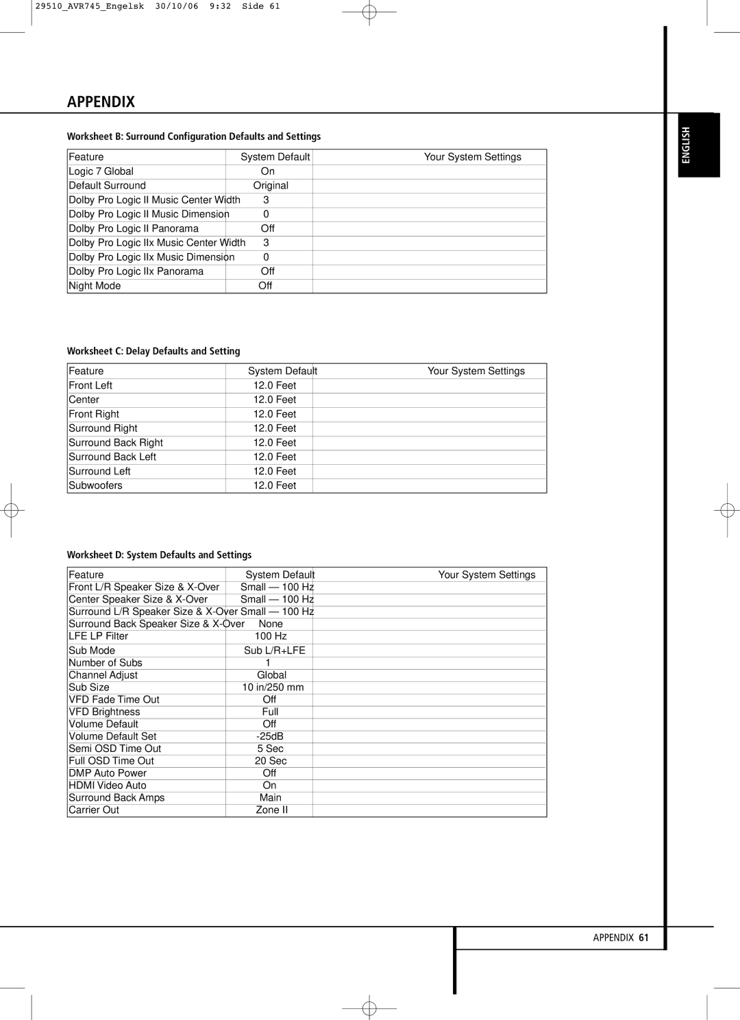 Harman-Kardon AVR 745 Worksheet B Surround Configuration Defaults and Settings, Worksheet C Delay Defaults and Setting 