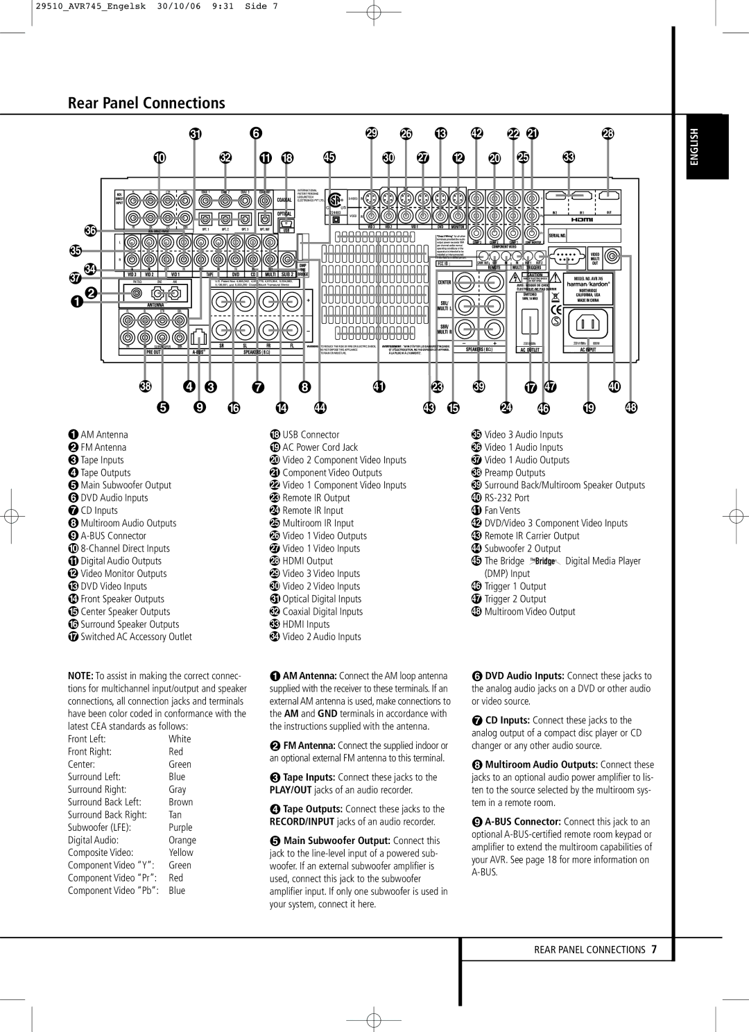 Harman-Kardon AVR 745 Rear Panel Connections, Surround Left Blue Surround Right Gray Surround Back Left, Digital Audio 