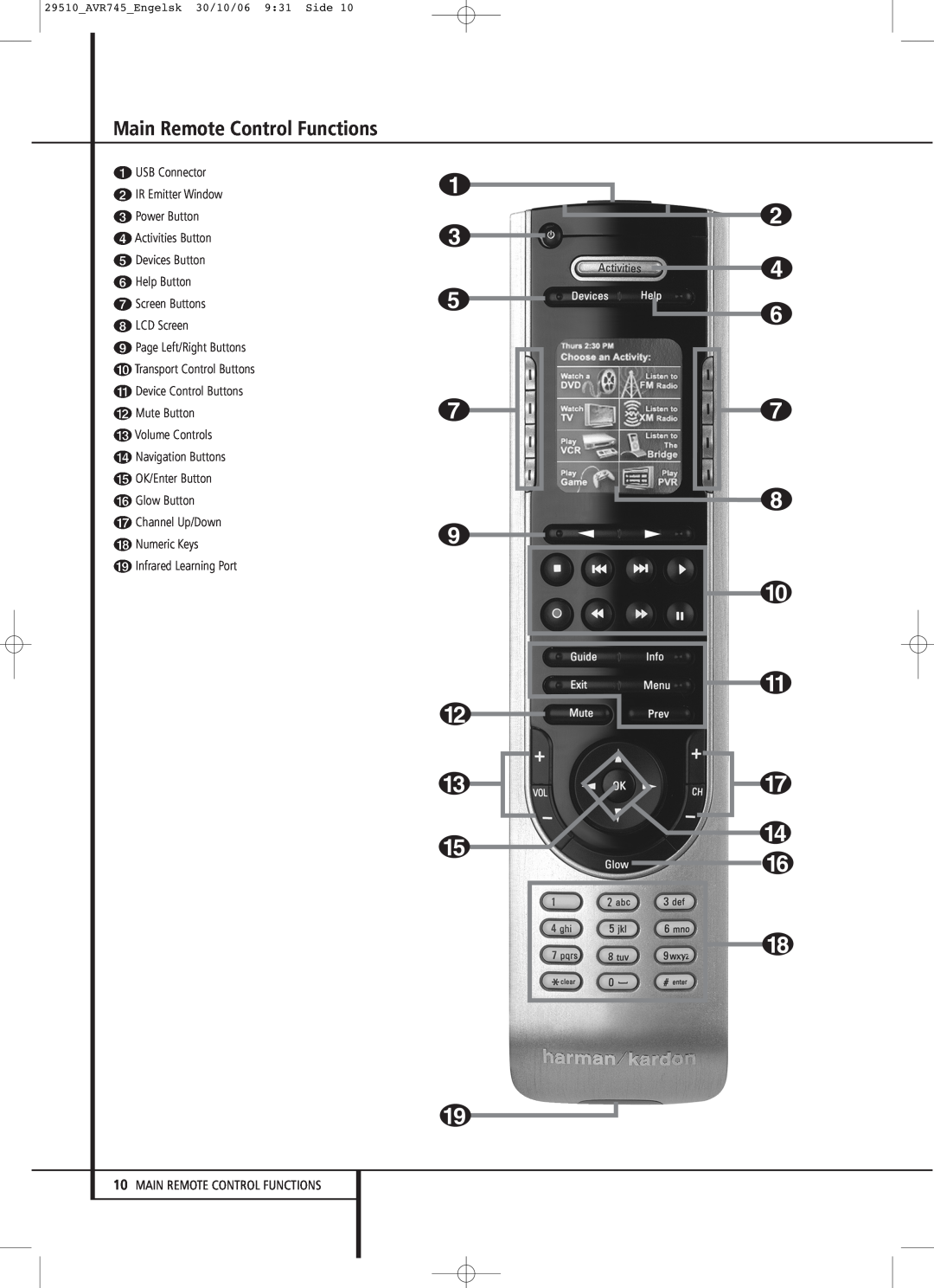 Harman-Kardon AVR 745 owner manual Main Remote Control Functions, 0 2 4 6 8 B C E, 1 3 5 6 7 9 A G D F 