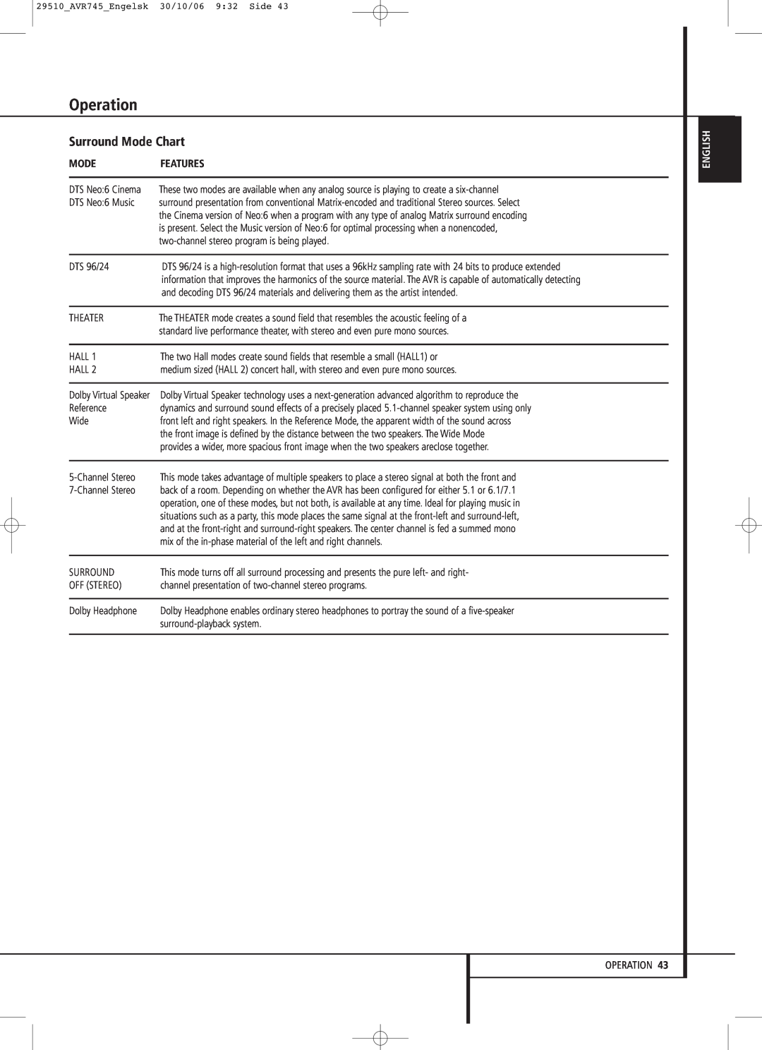 Harman-Kardon AVR 745 owner manual Operation, Surround Mode Chart, Features, English 