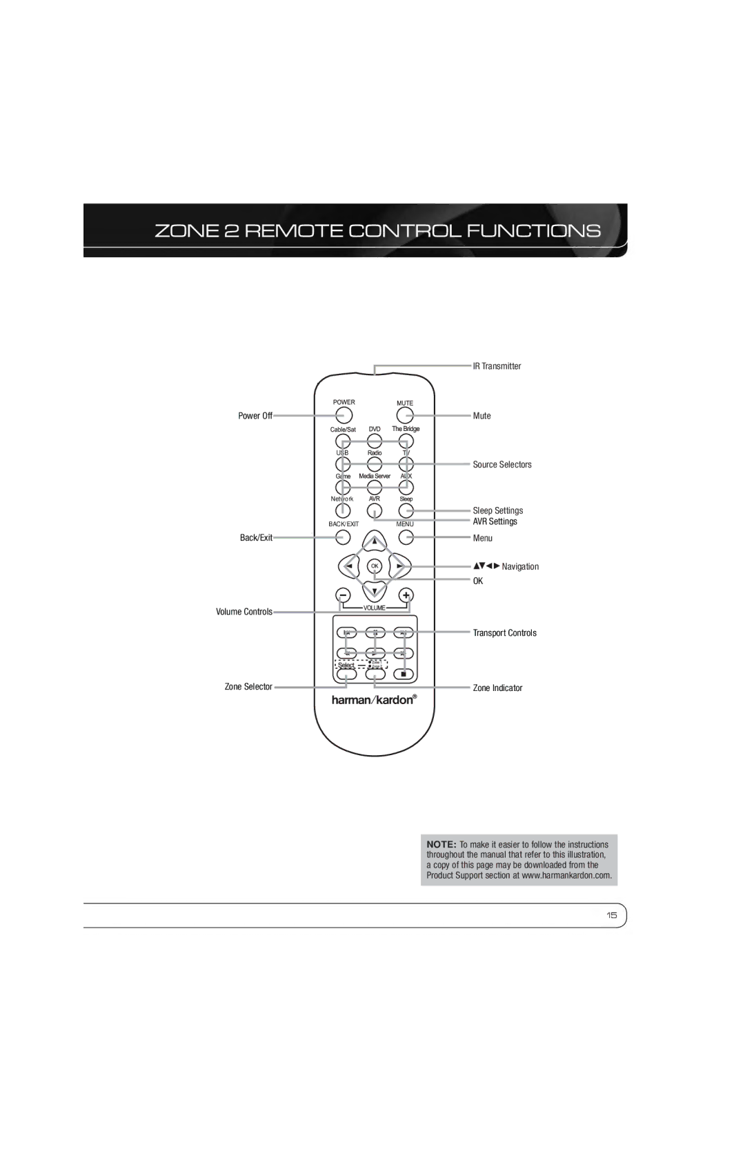 Harman-Kardon AVR 7550HD owner manual Zone 2 Remote Control Functions, IR Transmitter Mute, Sleep Settings, Menu 