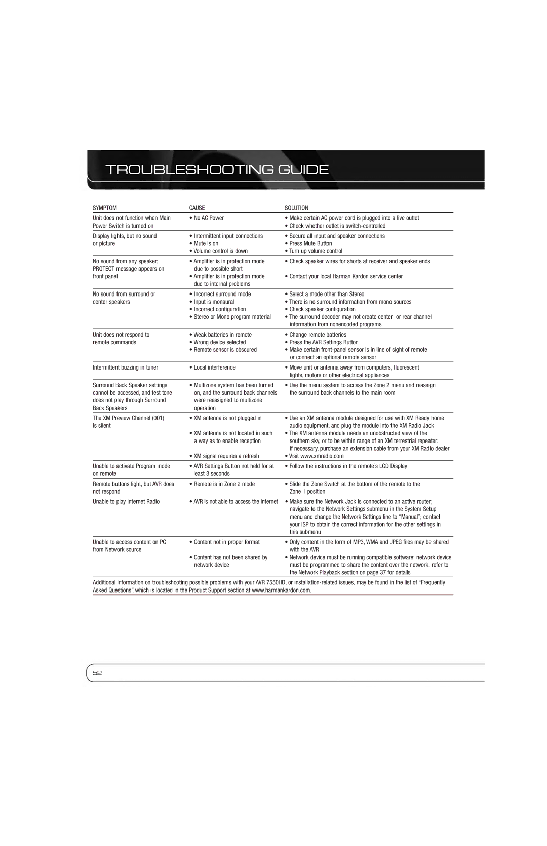 Harman-Kardon AVR 7550HD owner manual Troubleshooting Guide, Symptom Cause Solution 