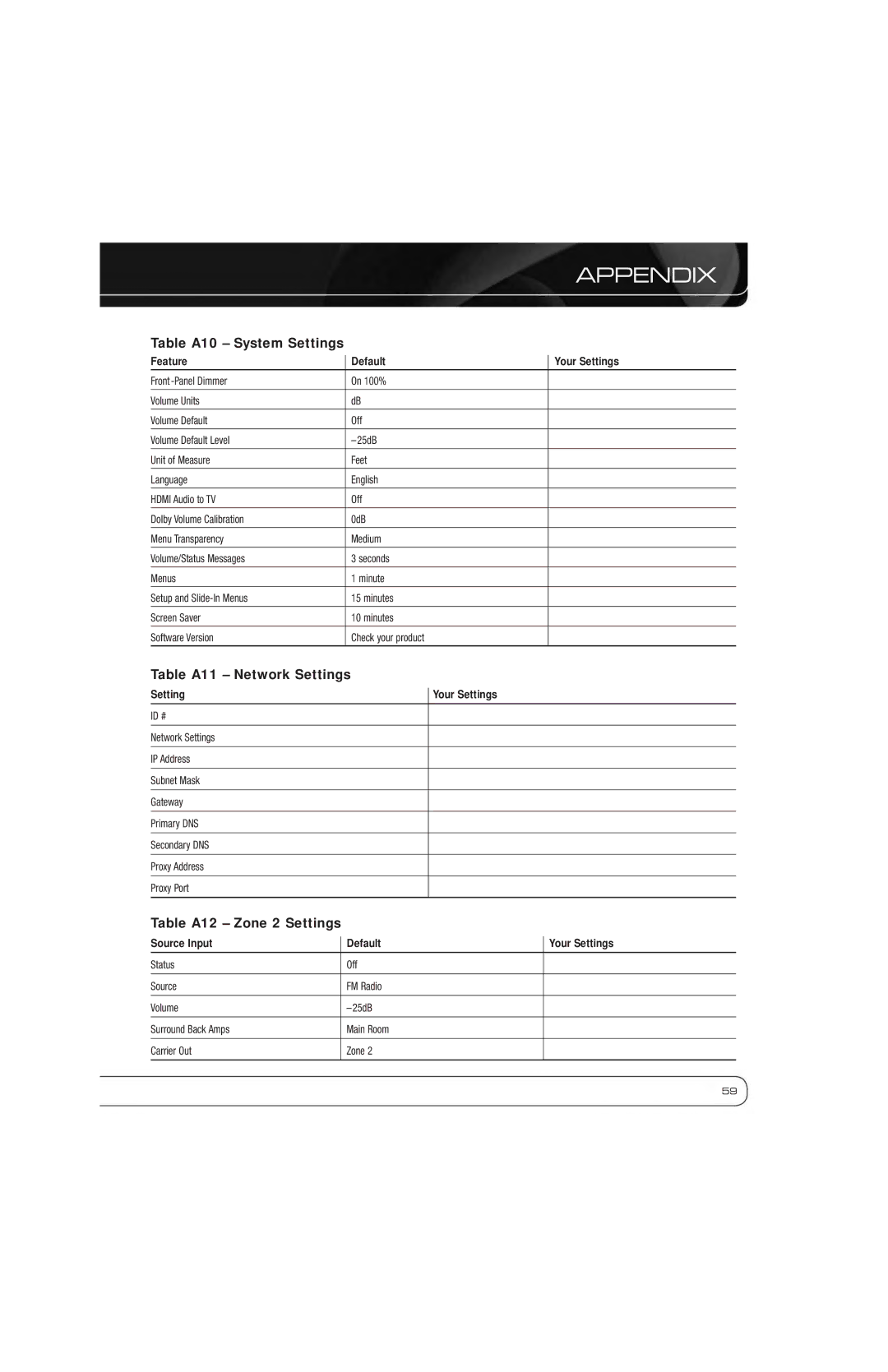 Harman-Kardon AVR 7550HD owner manual Table A10 System Settings, Table A11 Network Settings, Table A12 Zone 2 Settings 