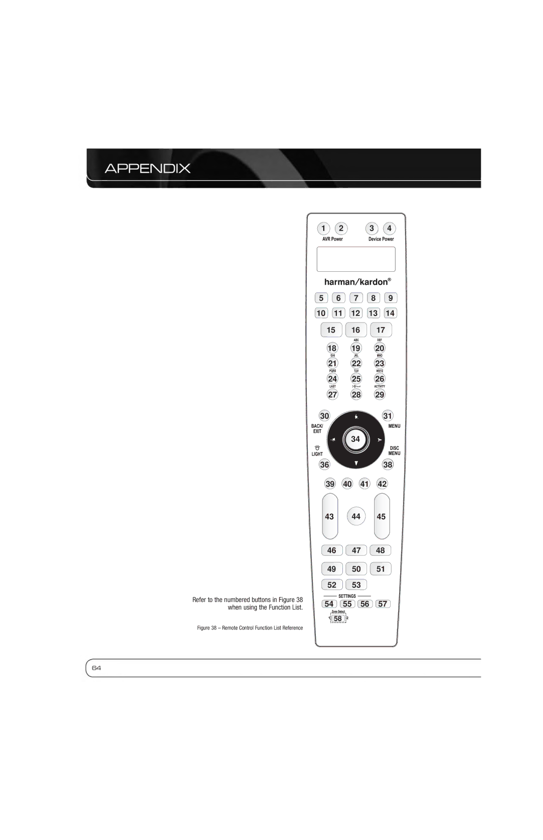 Harman-Kardon AVR 7550HD owner manual Remote Control Function List Reference 