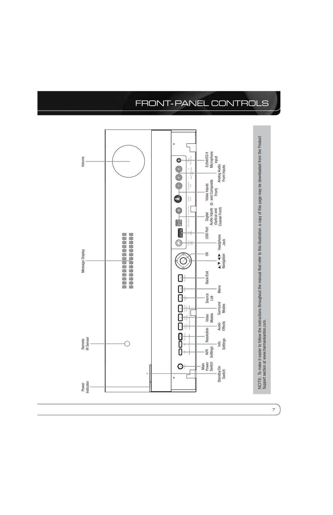 Harman-Kardon AVR 7550HD owner manual FRONT-PANEL Controls, Back/Exit 