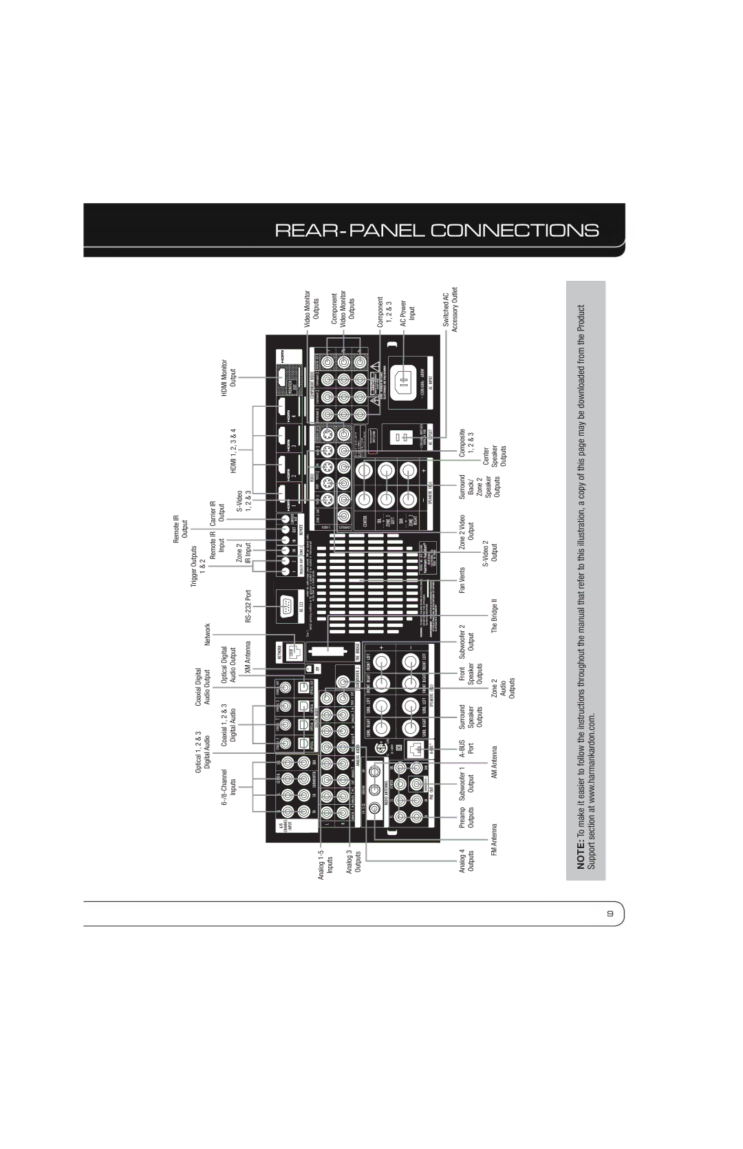 Harman-Kardon AVR 7550HD owner manual REAR-PANEL Connections, Video Hdmi 1, 2, 3 Output XM Antenna 