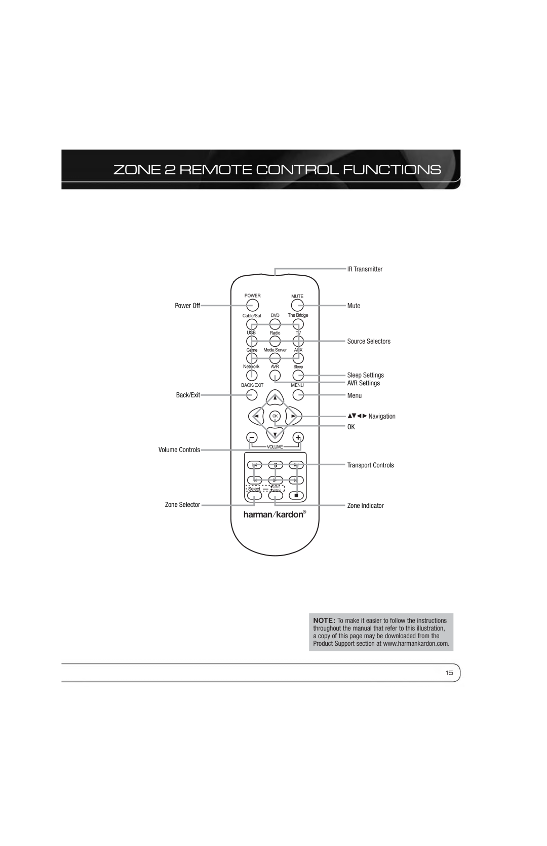 Harman-Kardon AVR 7550HD ZONE 2 REMOTE CONTROL FUNCTIONS, Power Off Back/Exit Volume Controls Zone Selector, AVR Settings 