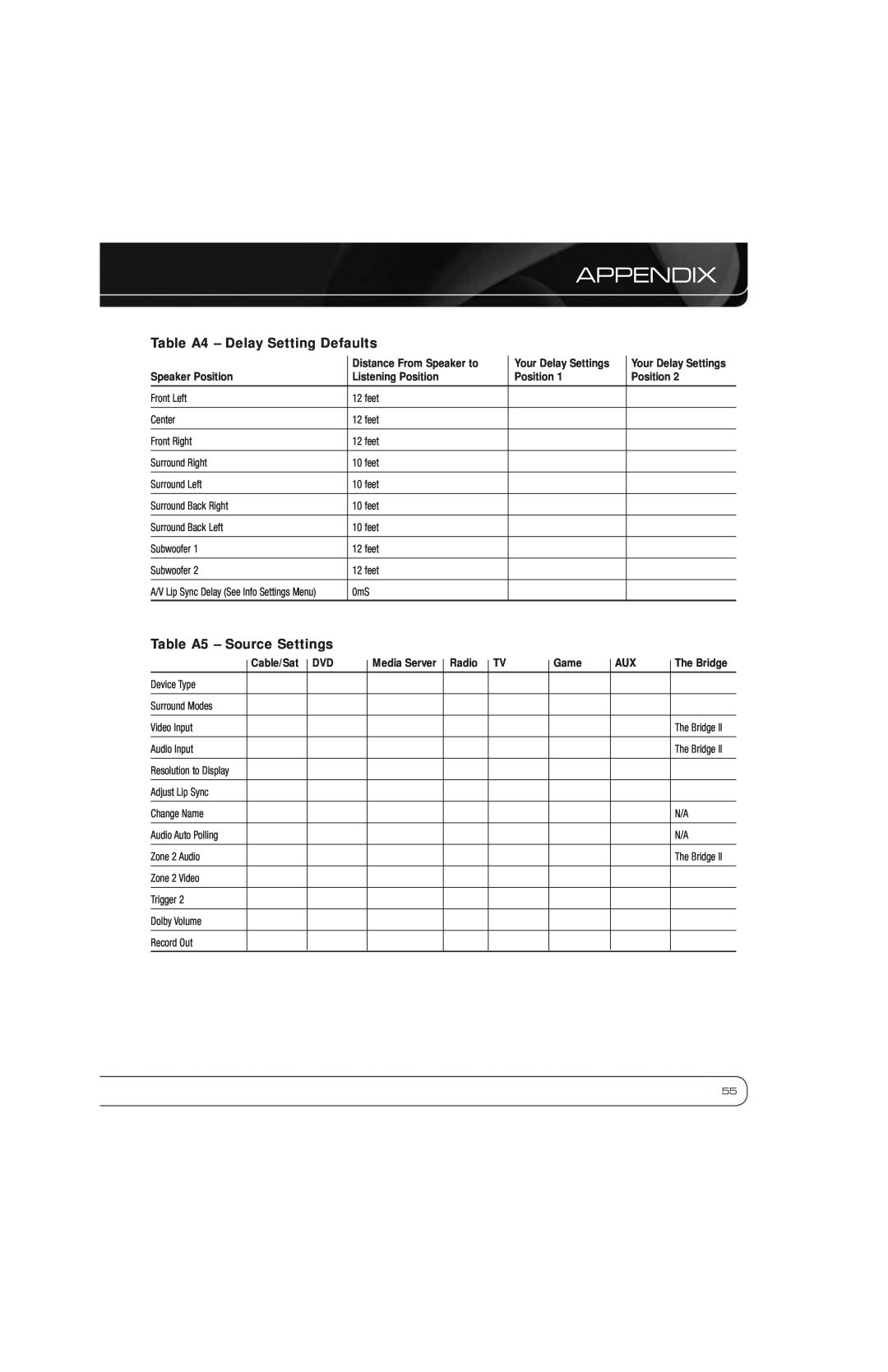 Harman-Kardon AVR 7550HD owner manual Table A4 - Delay Setting Defaults, Table A5 - Source Settings, Appendix 