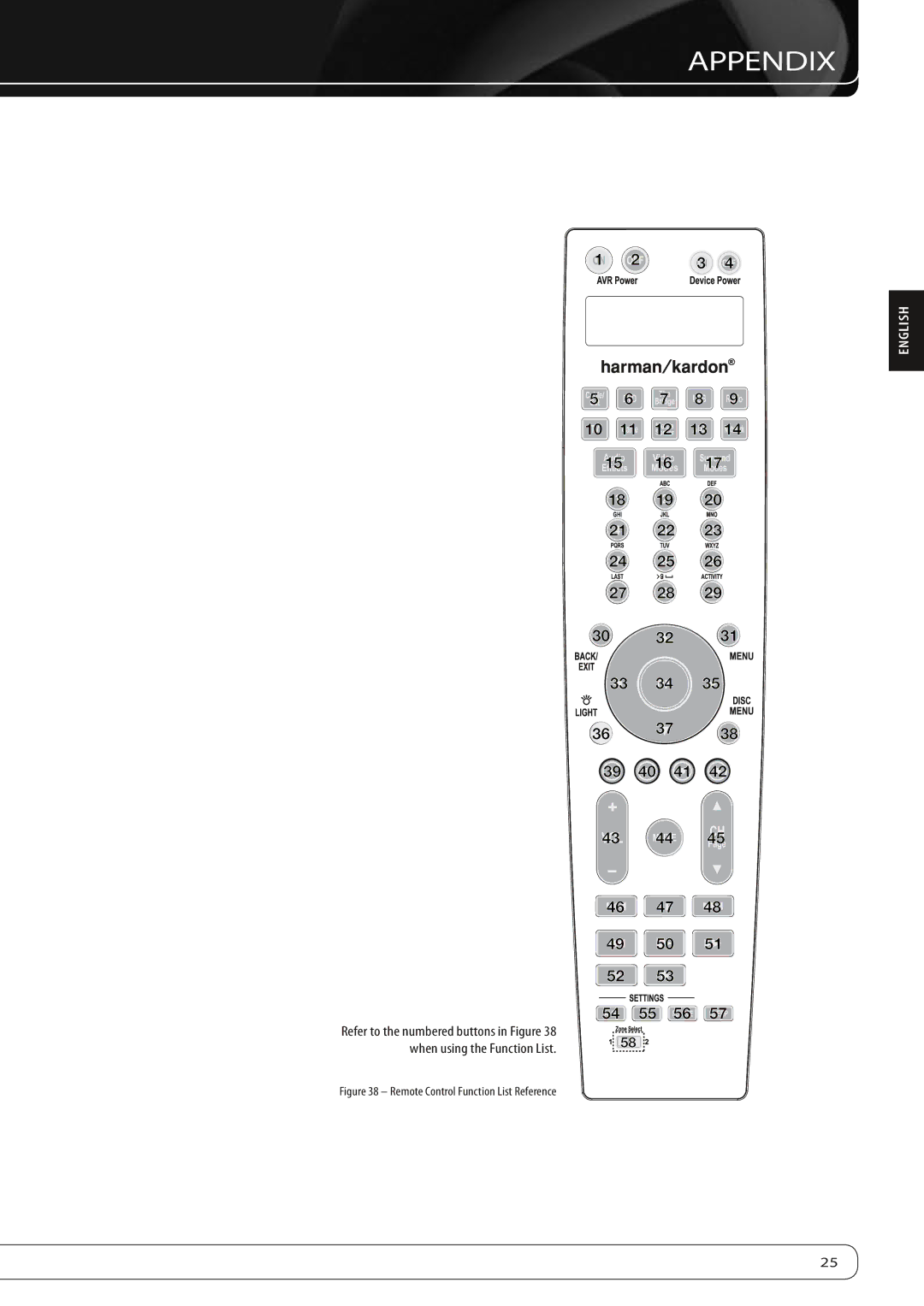 Harman-Kardon AVR 660, AVR 760 owner manual Remote Control Function List Reference 