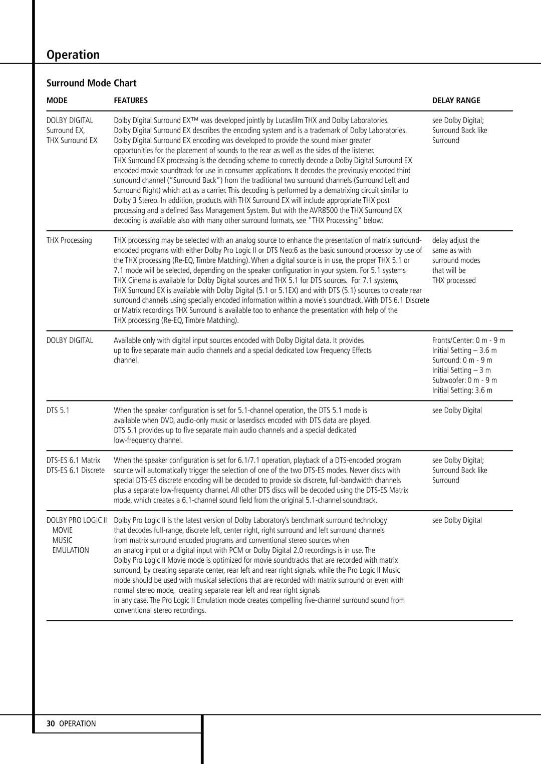 Harman-Kardon AVR 8500 owner manual Operation, Surround Mode Chart 