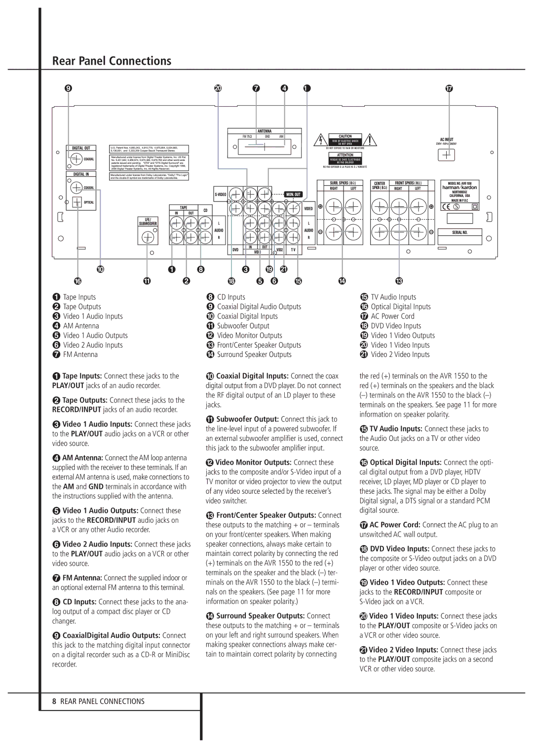 Harman-Kardon AVR1550 owner manual Rear Panel Connections, Video 2 Audio Inputs Front/Center Speaker Outputs 