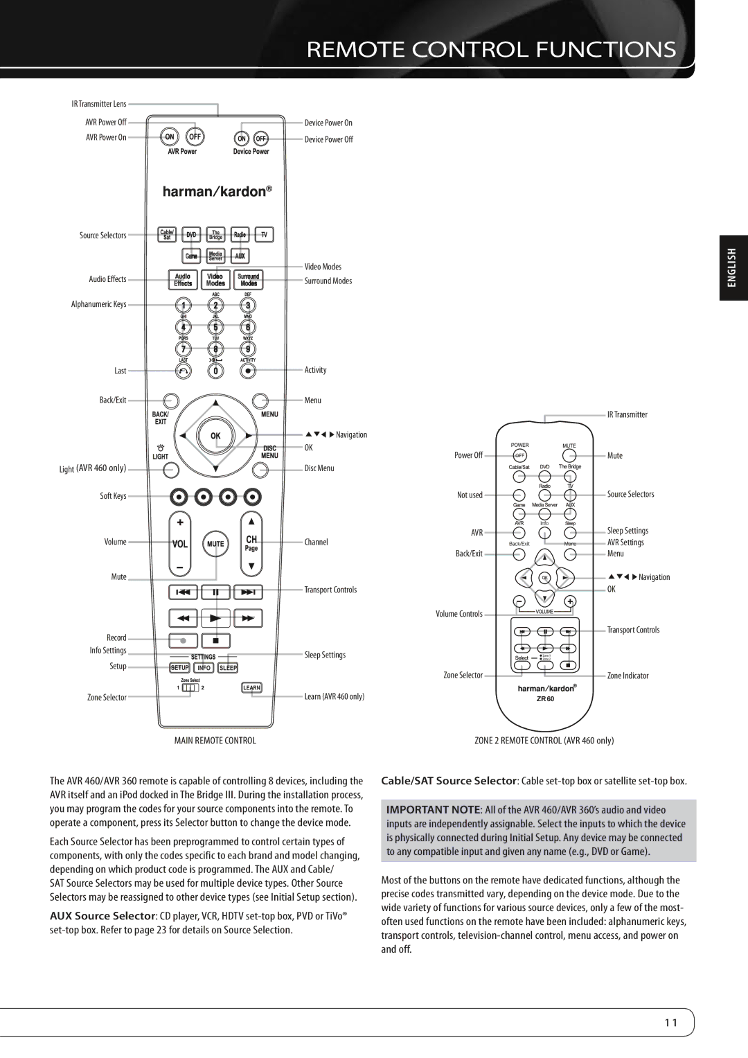 Harman-Kardon AVR360 owner manual Remote Control Functions, Avr 