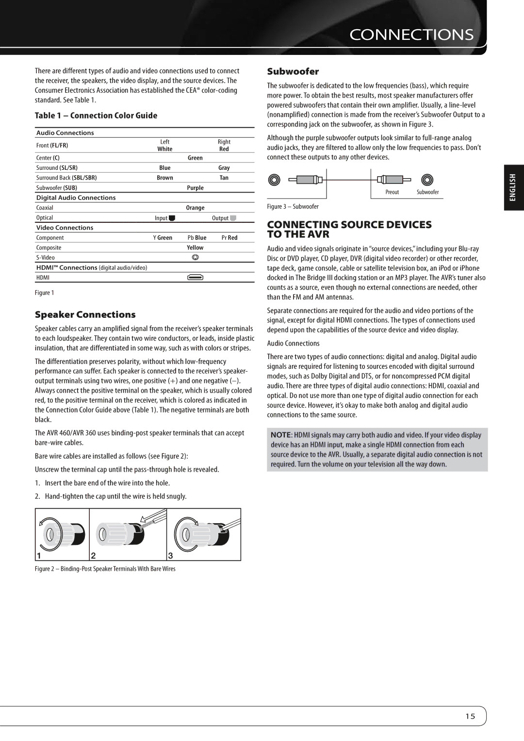 Harman-Kardon AVR360 Connecting Source Devices to the AVR, Speaker Connections, Subwoofer, Connection Color Guide 