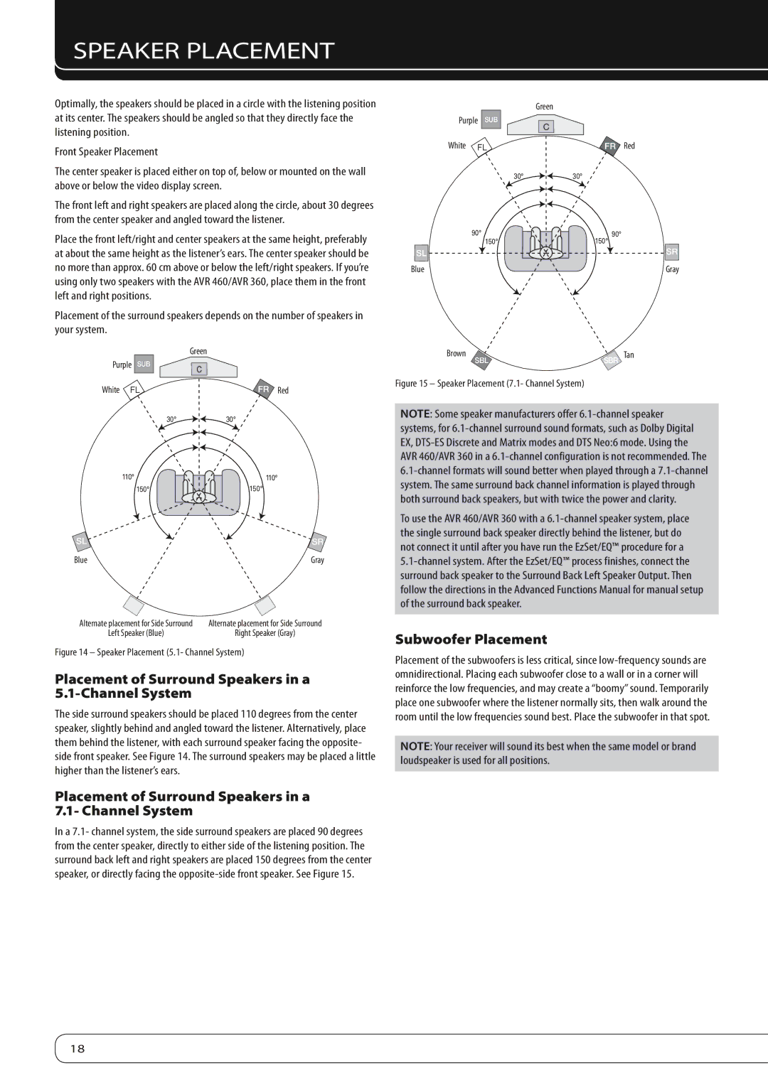 Harman-Kardon AVR360 Speaker Placement, Placement of Surround Speakers in a 5.1-Channel System, Subwoofer Placement 