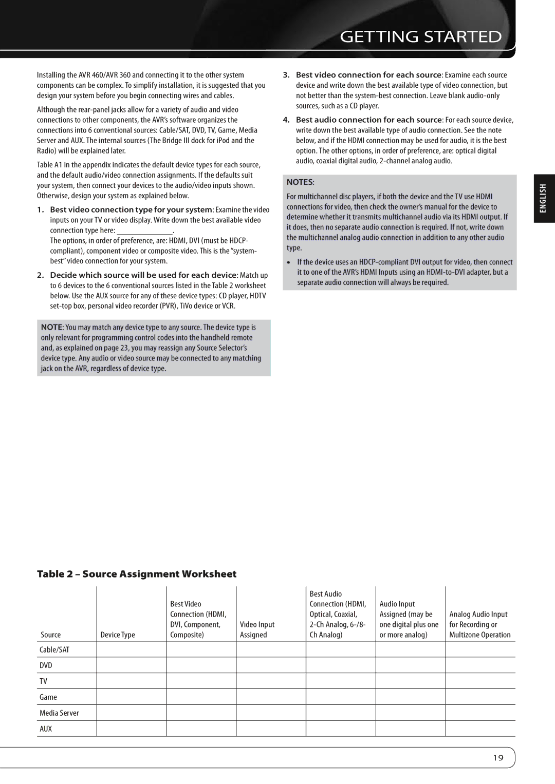 Harman-Kardon AVR360 owner manual Getting Started, Source Assignment Worksheet 