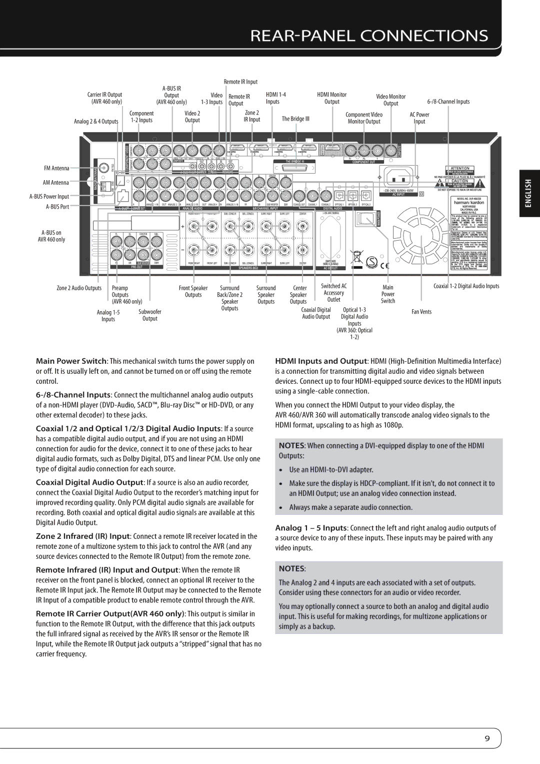 Harman-Kardon AVR360 owner manual REAR-PANEL Connections, When you connect the Hdmi Output to your video display 