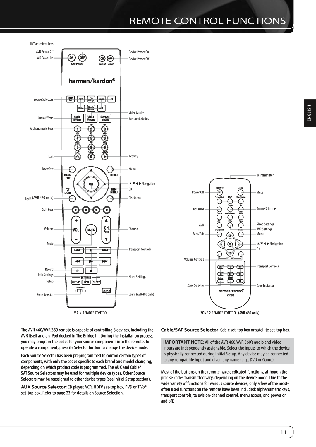 Harman-Kardon AVR360 owner manual Remote Control Functions, English 