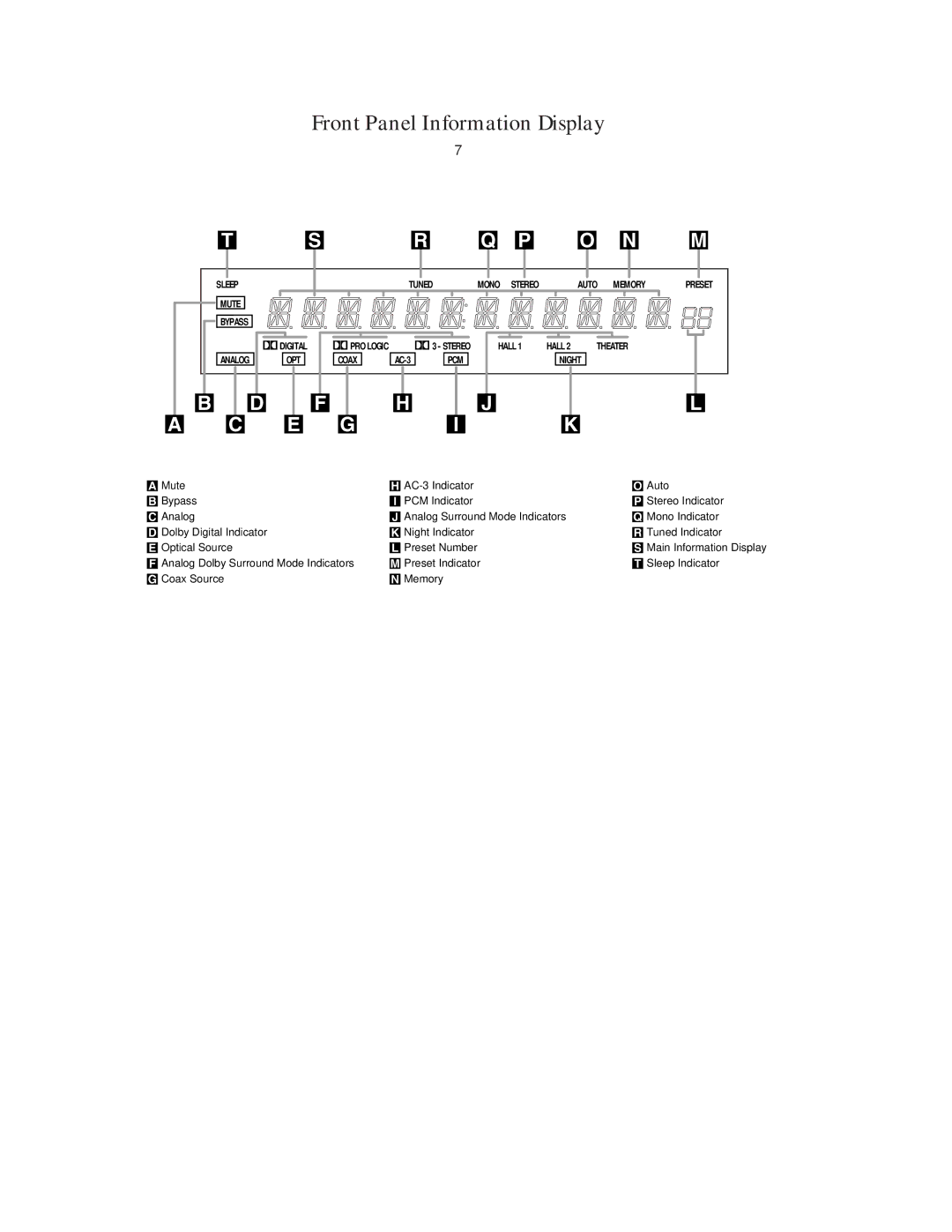 Harman-Kardon AVR45 owner manual Front Panel Information Display, R Q P O N M 