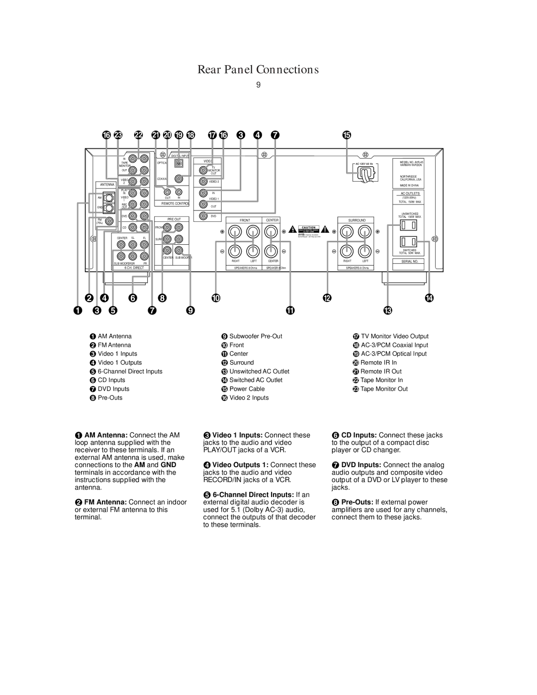 Harman-Kardon AVR45 owner manual Rear Panel Connections, C b a á ¡ àß £ ¢ 